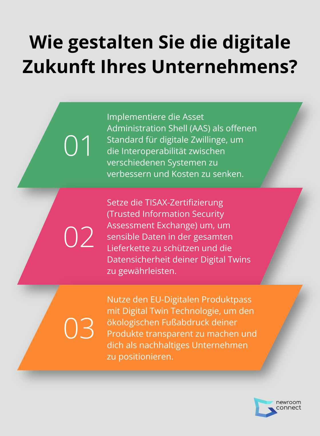 Fact - Wie gestalten Sie die digitale Zukunft Ihres Unternehmens?