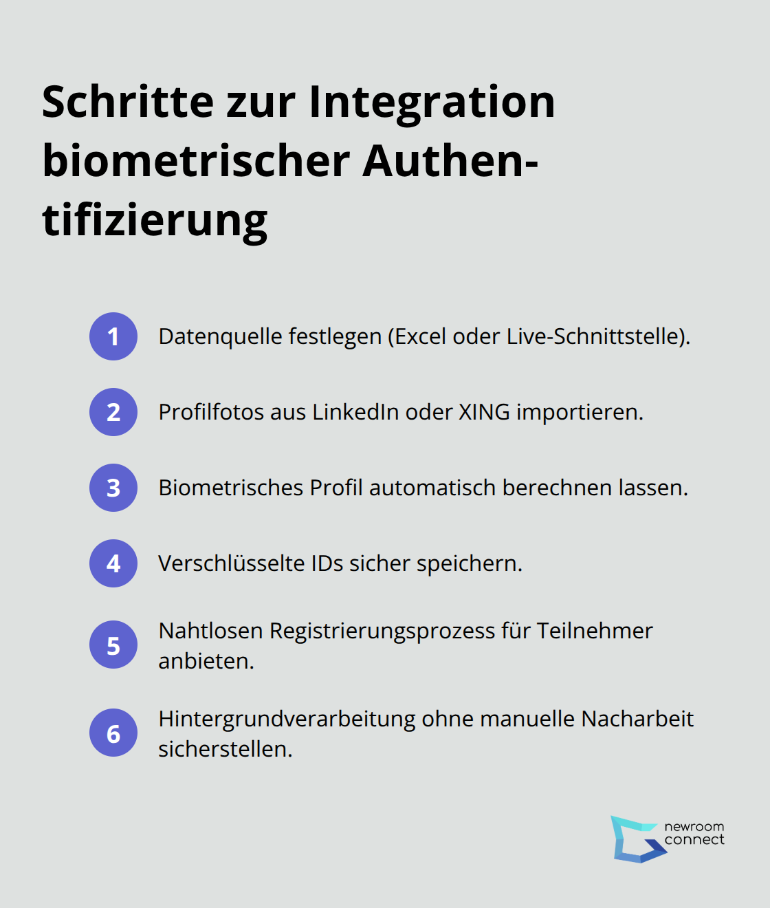 Kompakte Liste der Integrationsschritte für biometrische Authentifizierung in Event-Systemen - Biometric Authentication