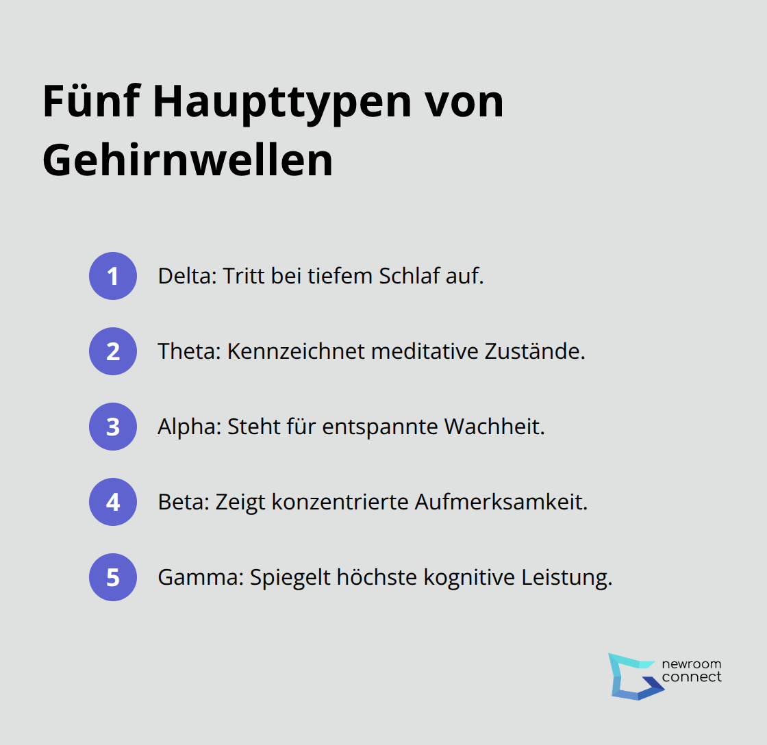 Überblick: Delta, Theta, Alpha, Beta und Gamma-Wellen mit ihren Zuständen