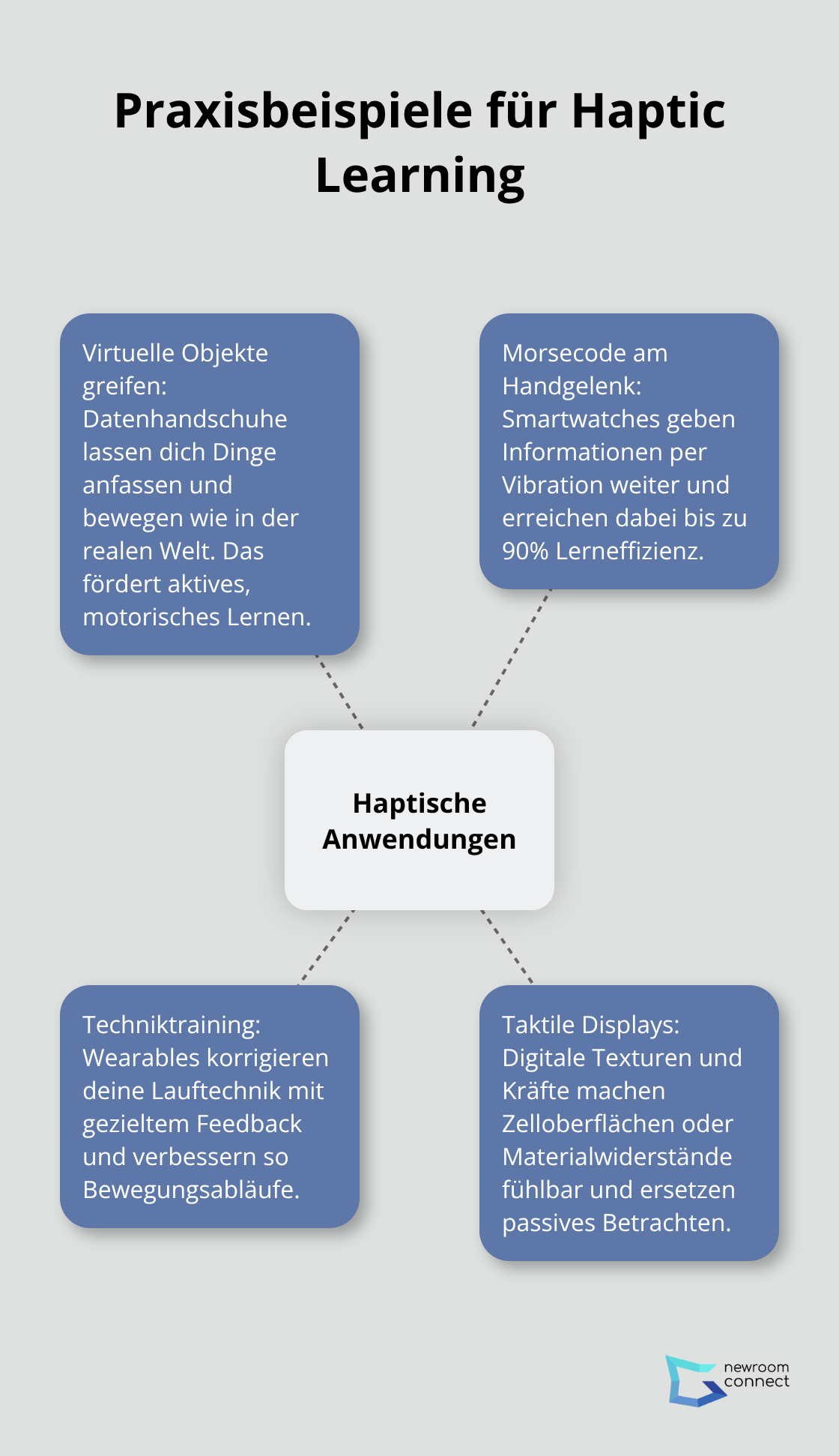 Hauptanwendungen haptischer Technologien im Lernkontext