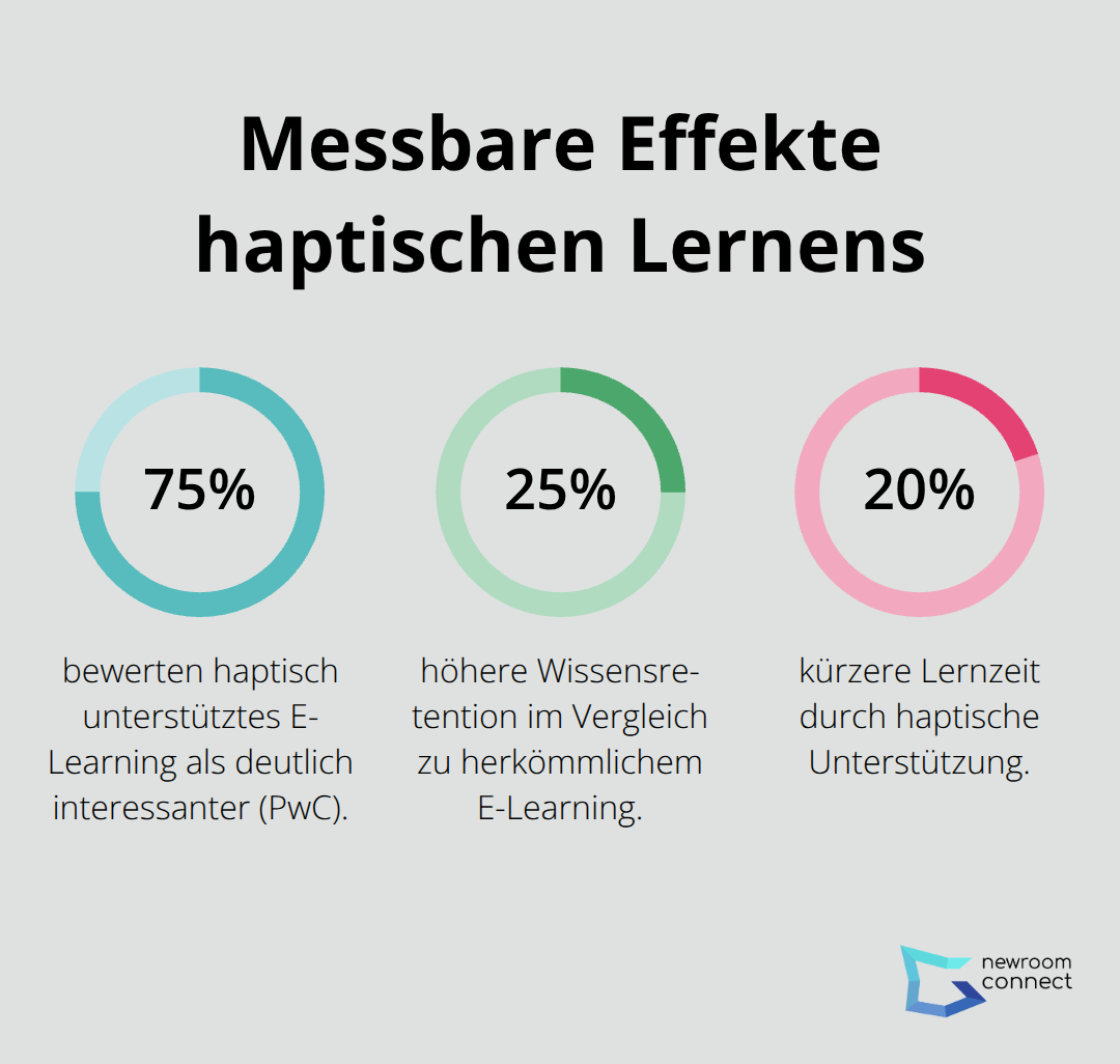 Prozentwerte zu Interesse, Retention und Lernzeit beim haptischen Lernen - Haptic Learning