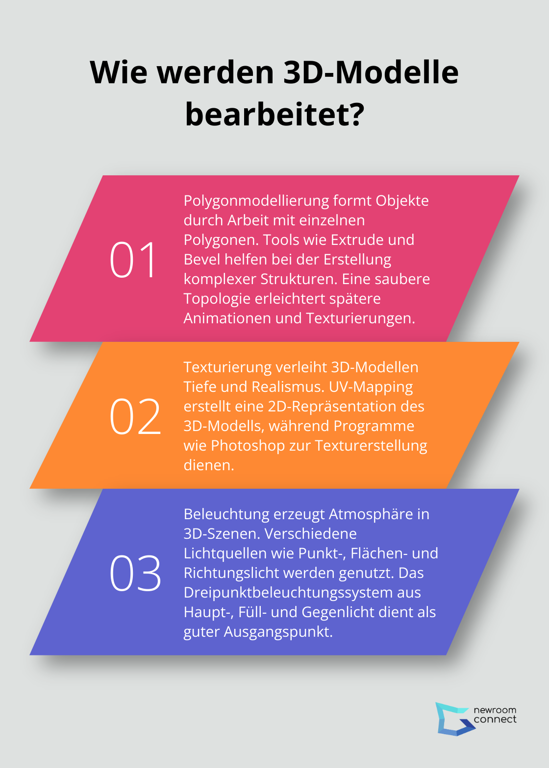 Infographic: Wie werden 3D-Modelle bearbeitet? - 3d modelle bearbeiten