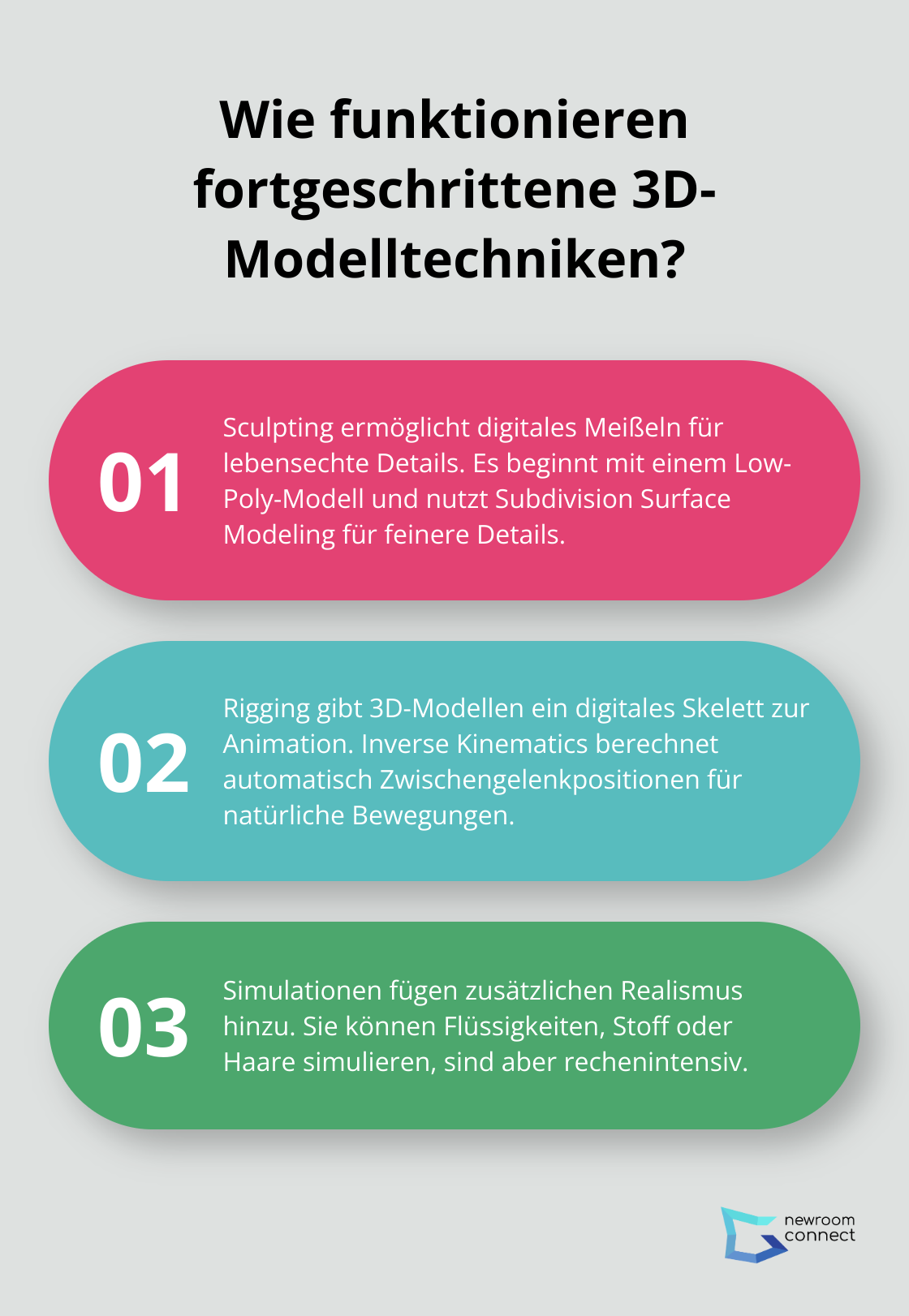 Infographic: Wie funktionieren fortgeschrittene 3D-Modelltechniken? - 3d modelle bearbeiten