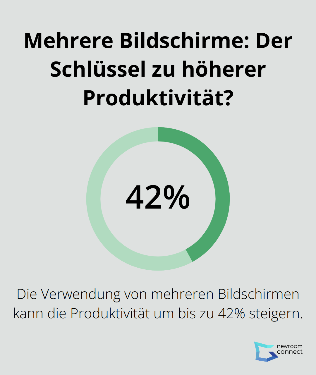 Infographic: Mehrere Bildschirme: Der Schlüssel zu höherer Produktivität?