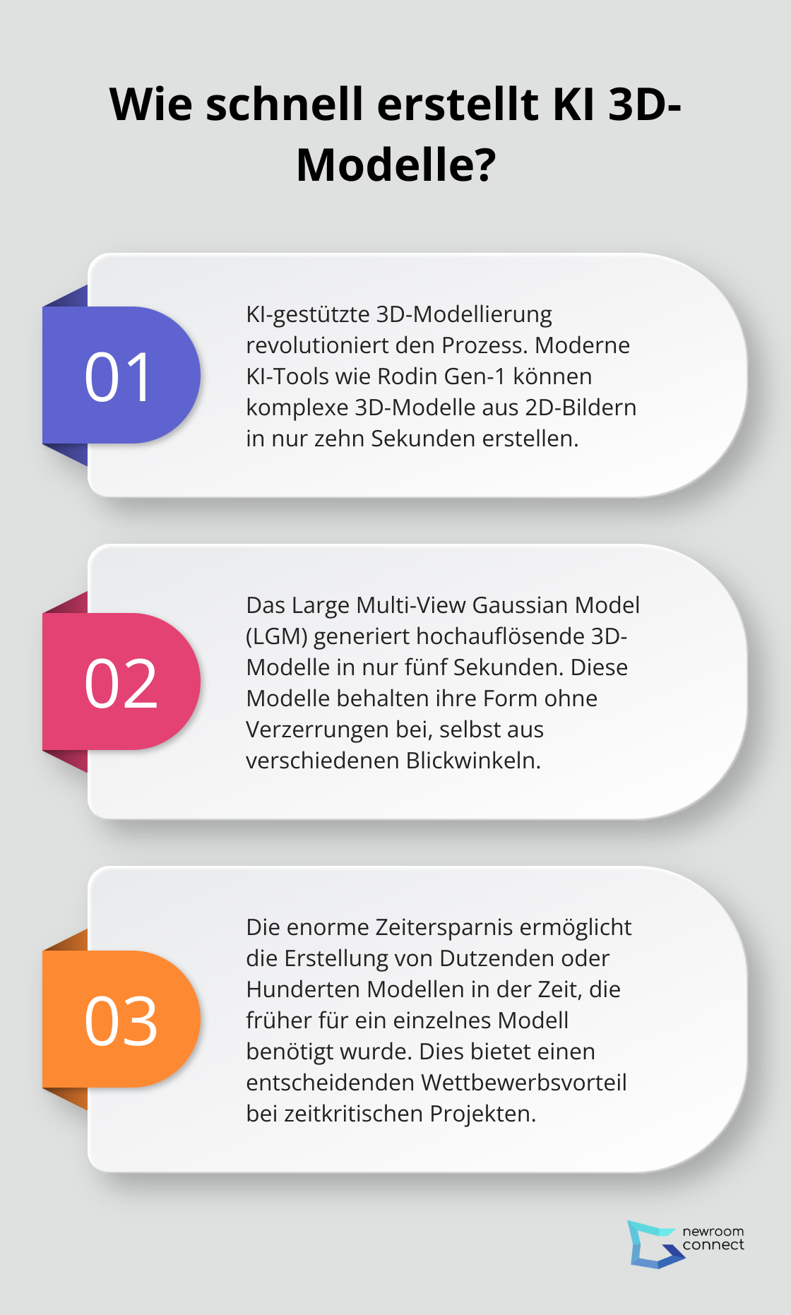 Infographic: Wie schnell erstellt KI 3D-Modelle?