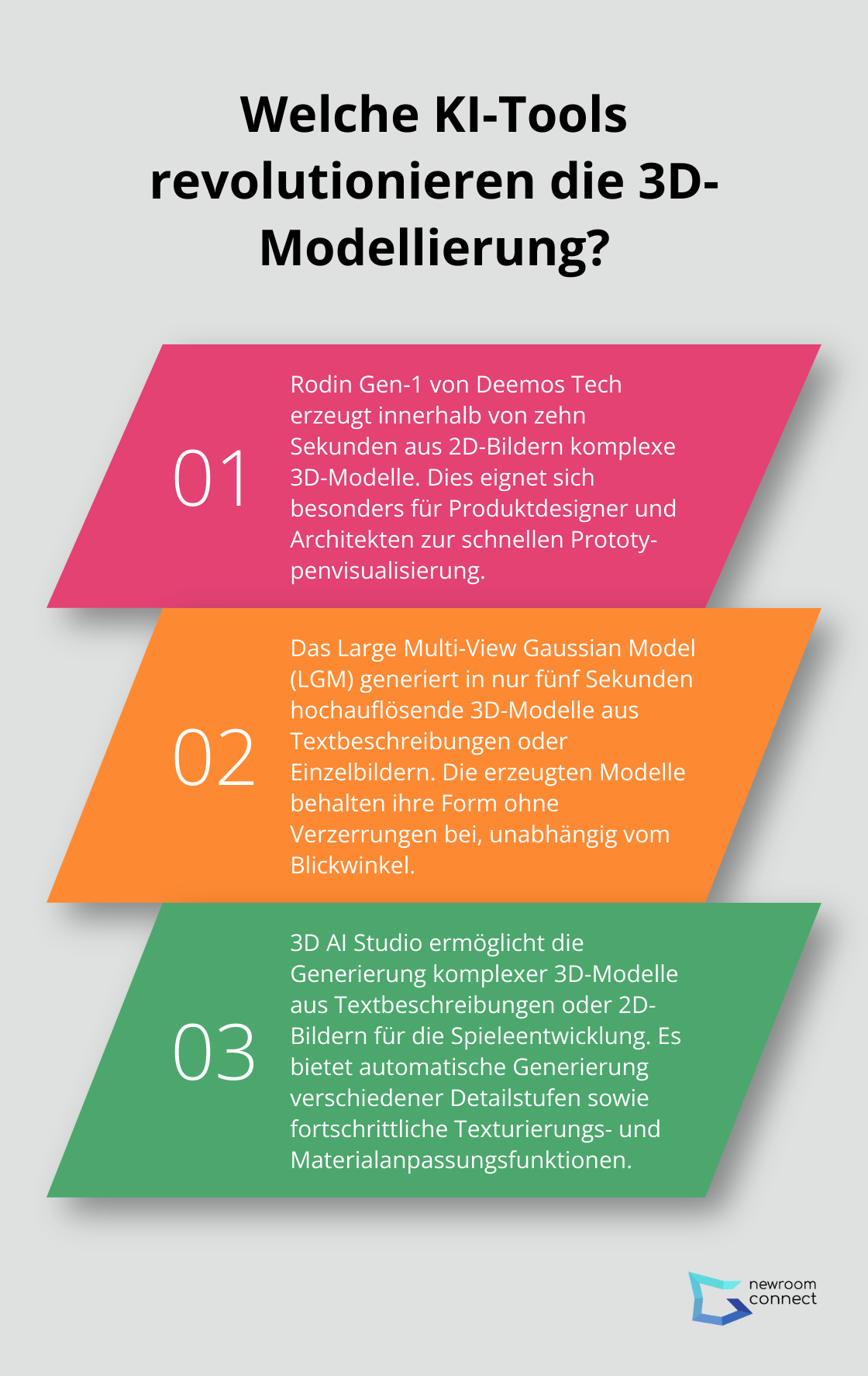 Infographic: Welche KI-Tools revolutionieren die 3D-Modellierung? - 3d modelle mit ki erstellen