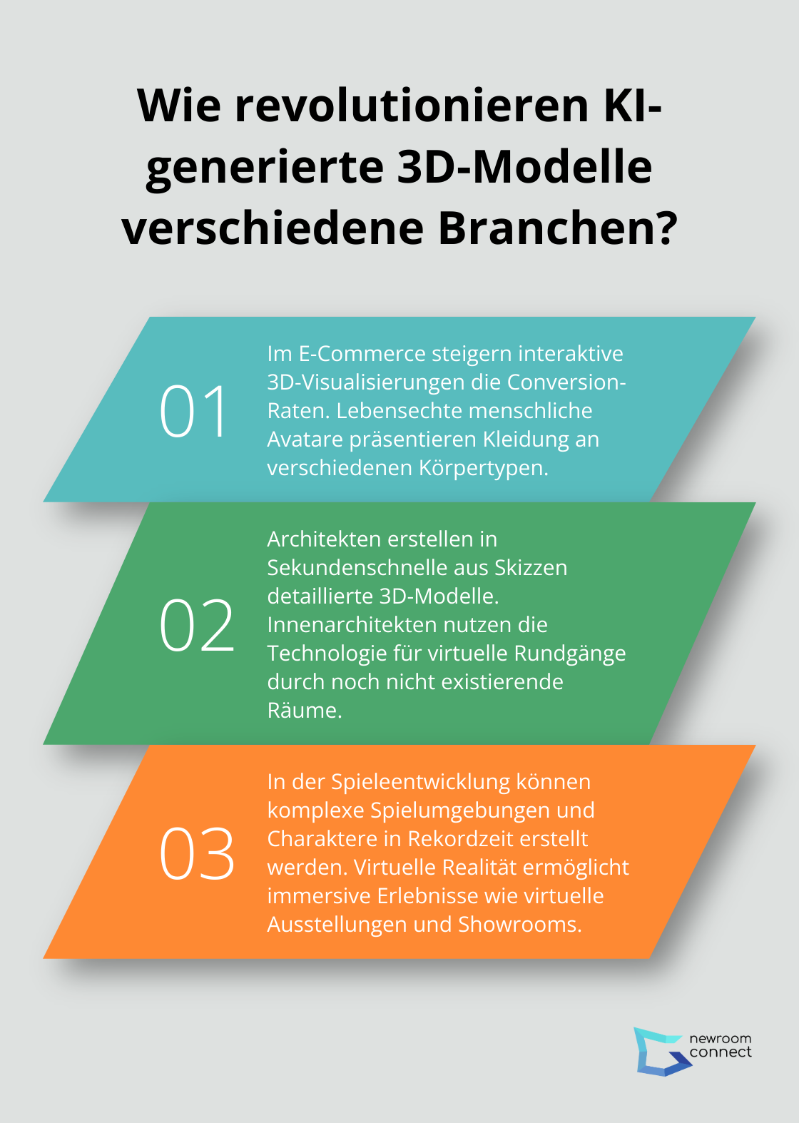 Infographic: Wie revolutionieren KI-generierte 3D-Modelle verschiedene Branchen?