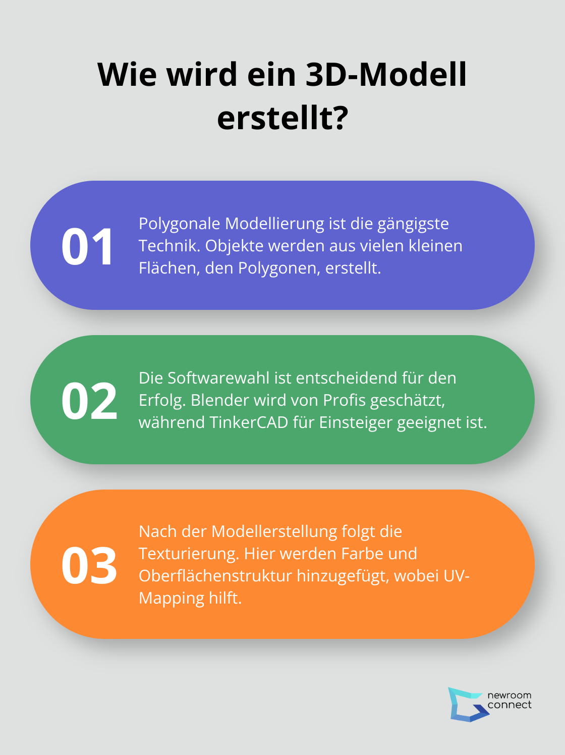 Infographic: Wie wird ein 3D-Modell erstellt?