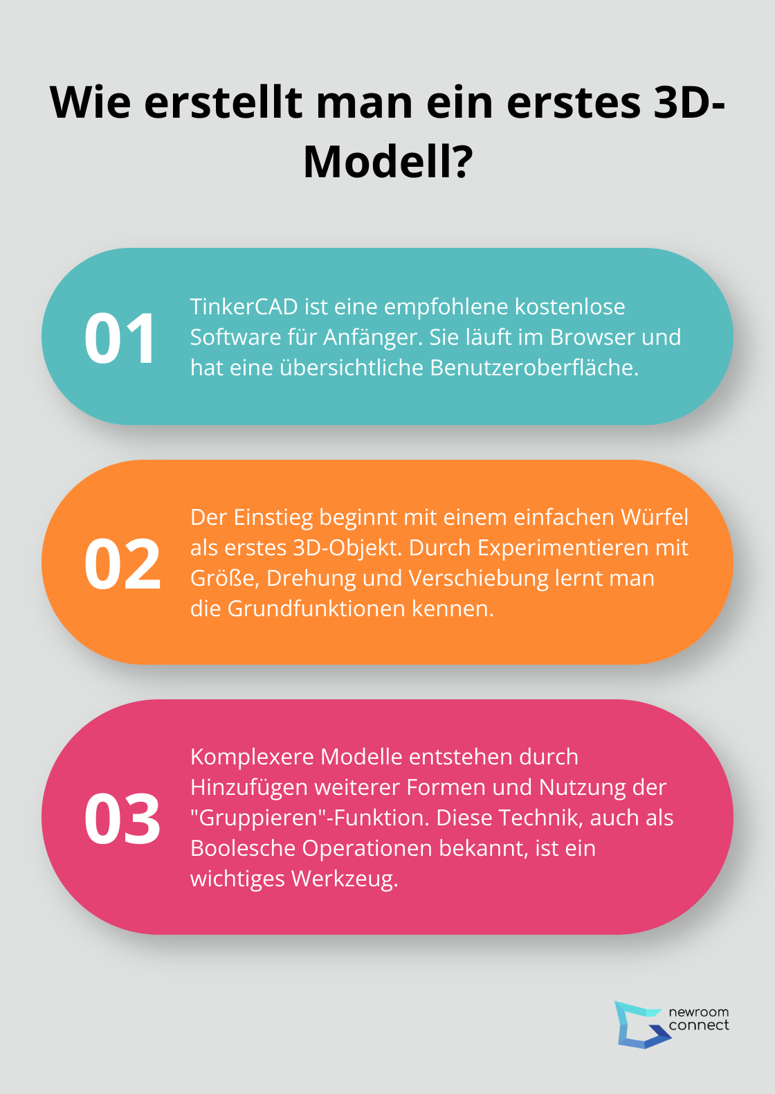 Infographic: Wie erstellt man ein erstes 3D-Modell? - 3d modelle selber erstellen