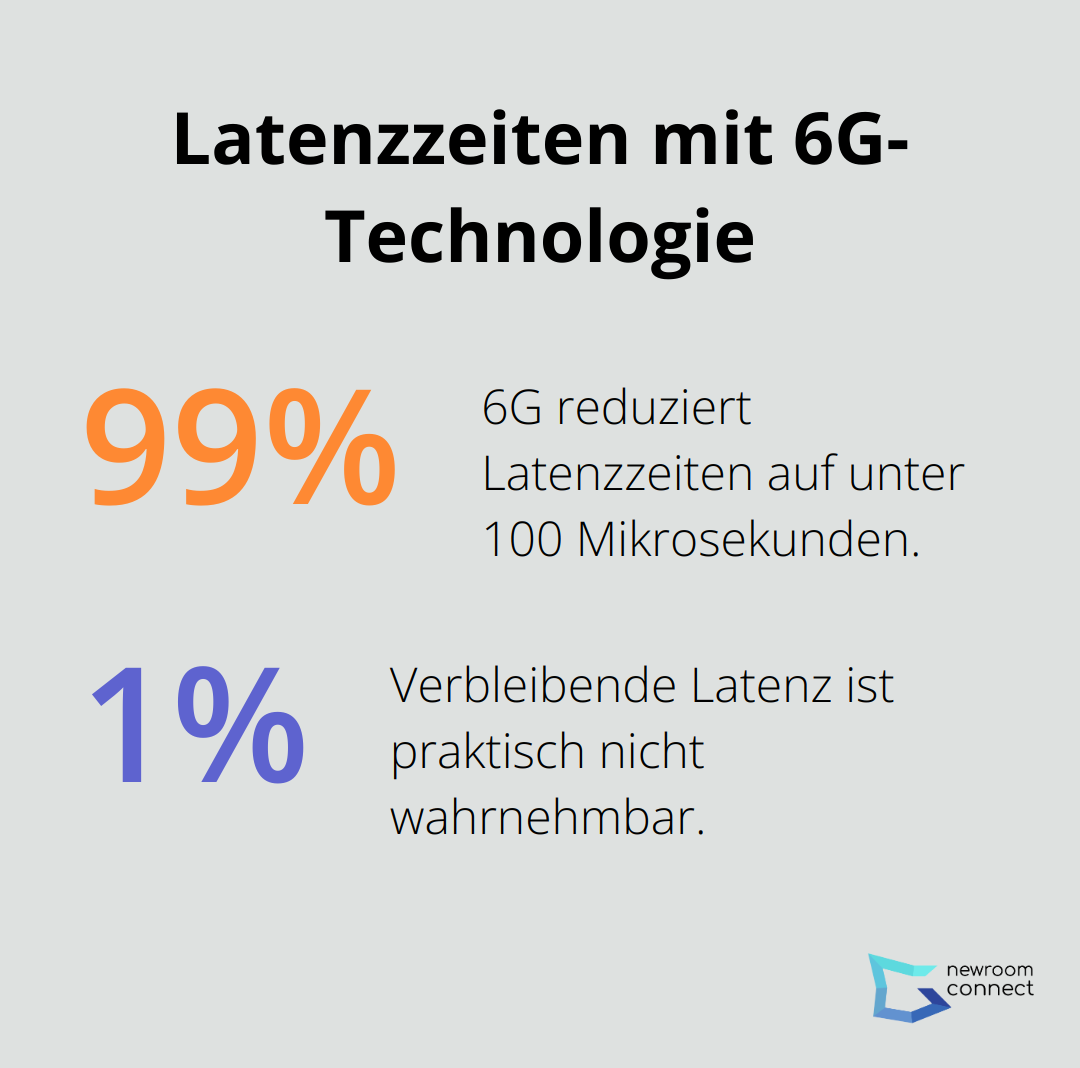 Diagramm zeigt die drastische Reduzierung der Latenzzeit auf unter 100 Mikrosekunden mit 6G im Vergleich zu früheren Technologien. - 6G-Networking