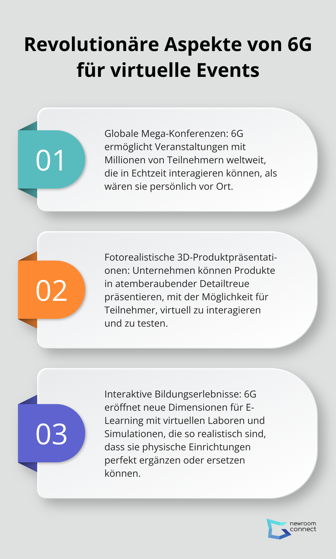Geordnete Liste zeigt drei revolutionäre Aspekte von 6G für virtuelle Veranstaltungen: globale Mega-Konferenzen, fotorealistische 3D-Produktpräsentationen und interaktive Bildungserlebnisse. - 6G-Networking