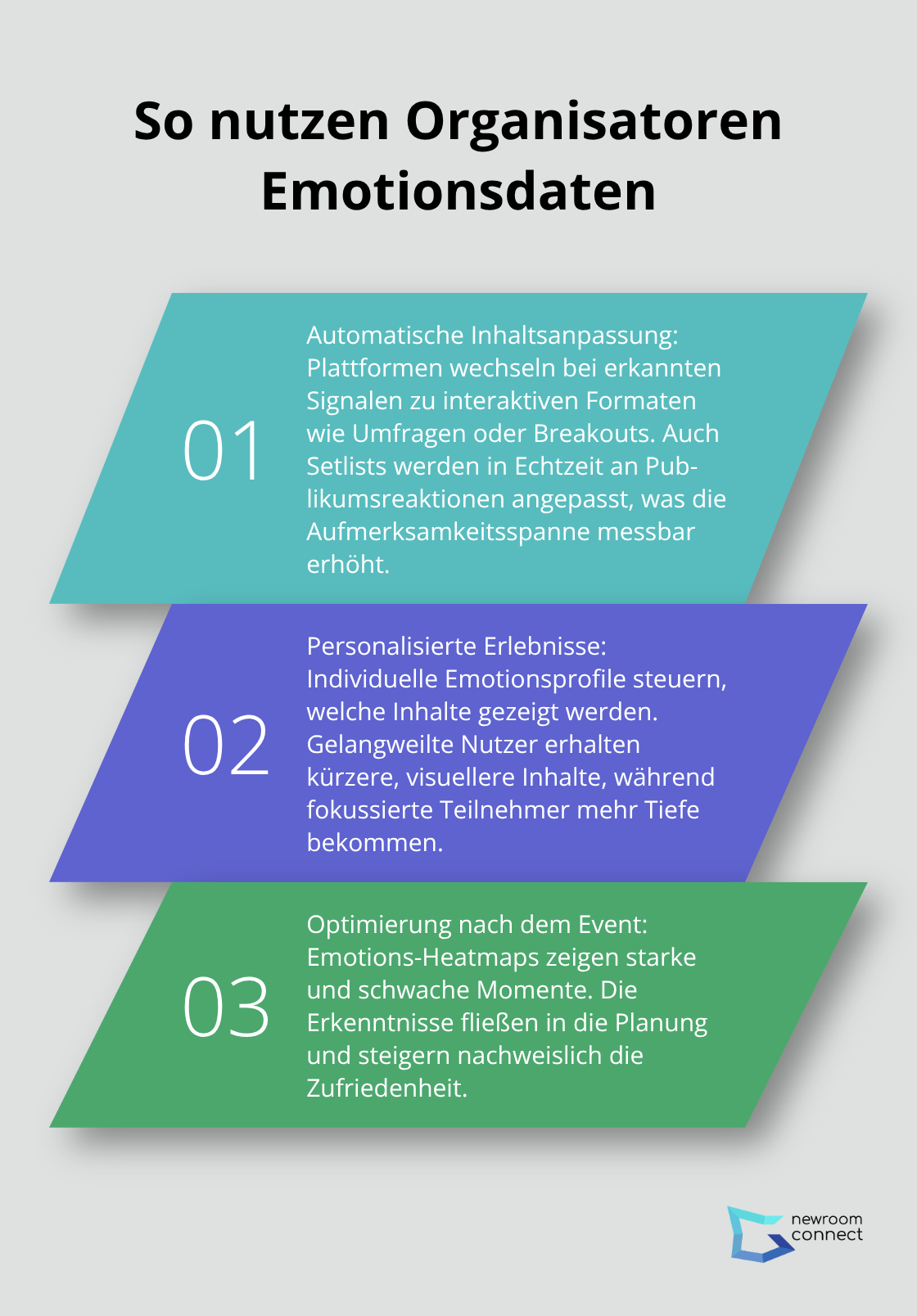 Drei Anwendungsfälle von Emotionsdaten in virtuellen Events - AI-Emotion Tracking