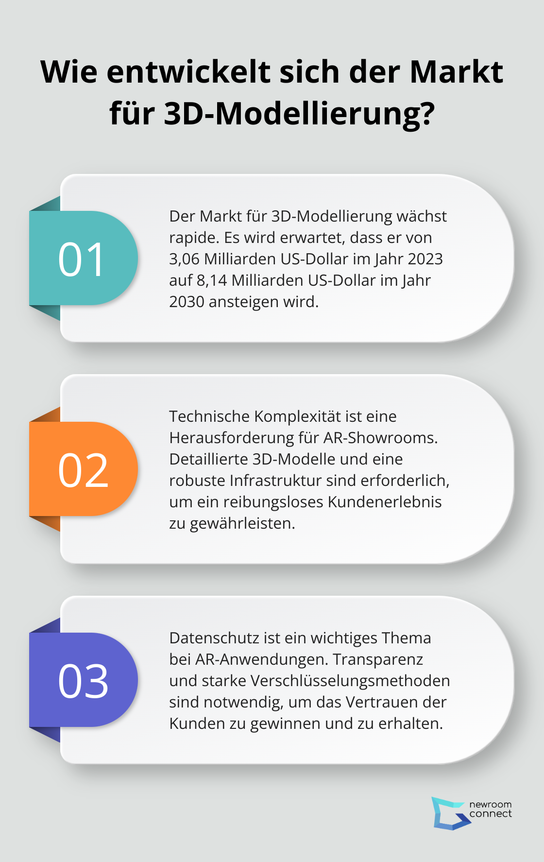 Infographic: Wie entwickelt sich der Markt für 3D-Modellierung?