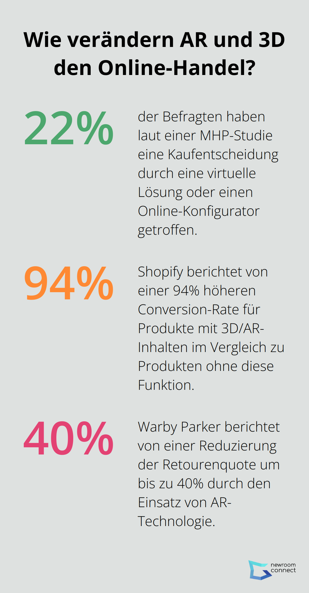 Infographic: Wie verändern AR und 3D den Online-Handel? - AR-Verkauf