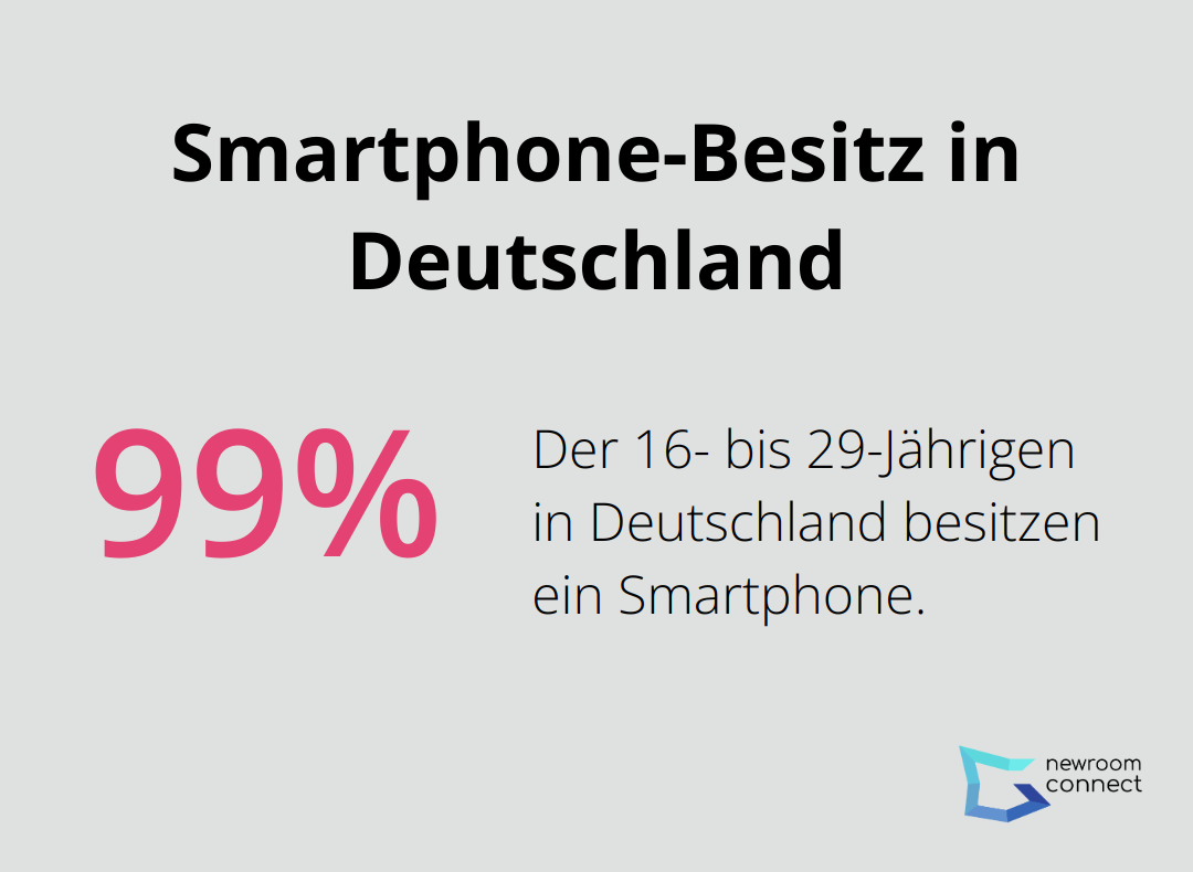 99% der 16- bis 29-Jährigen in Deutschland besitzen ein Smartphone - AR-Wayfinding