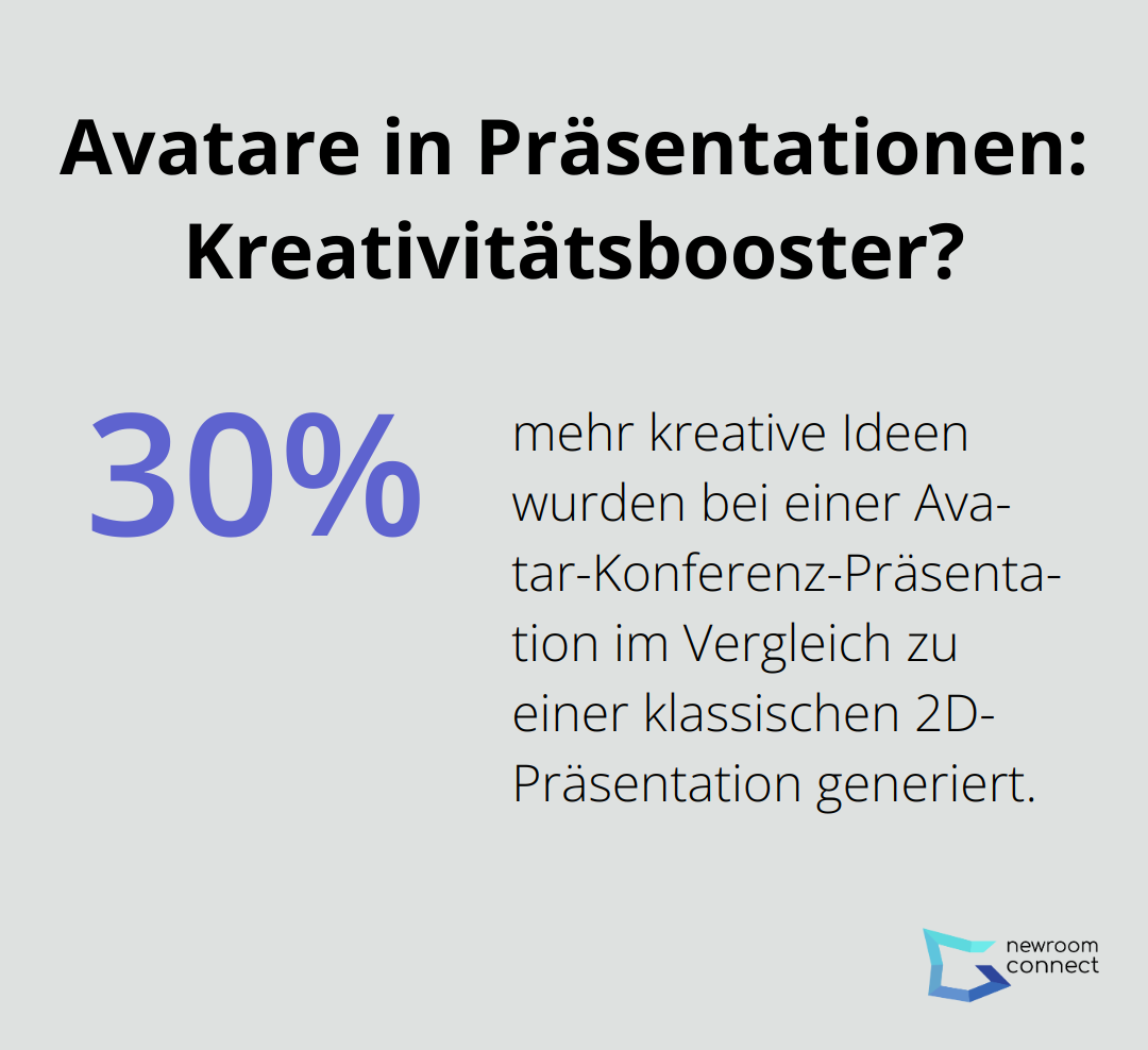 Infographic: Avatare in Präsentationen: Kreativitätsbooster?