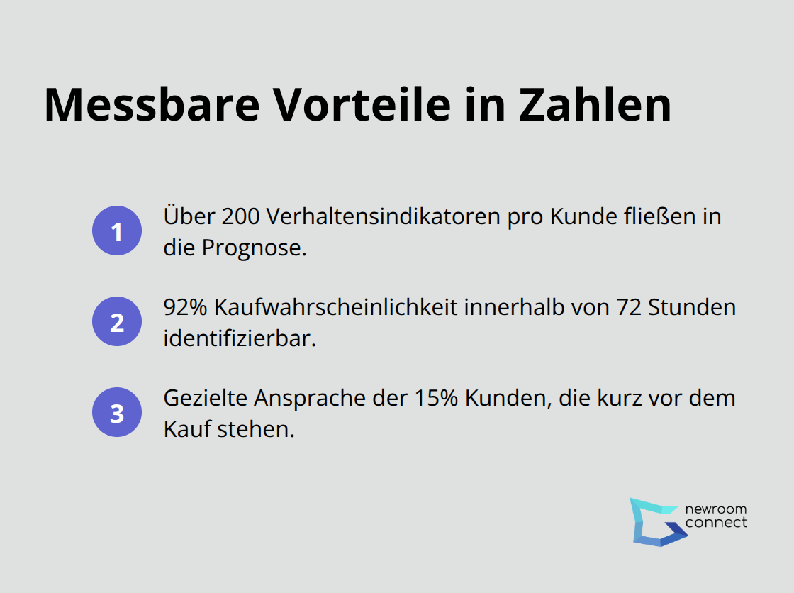 Kompakte Übersicht zentraler Kennzahlen zur Kaufprognose