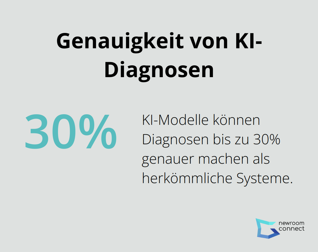 Diagramm zeigt, dass KI-Modelle Diagnosen bis zu 30% genauer machen können als herkömmliche Systeme.