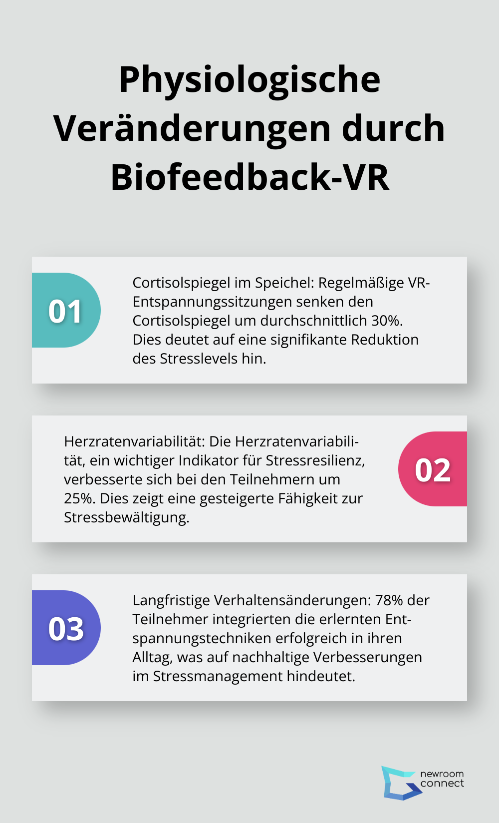 Ordered-List-Diagramm zeigt die messbaren physiologischen Veränderungen durch regelmäßige Biofeedback-VR-Sitzungen - Bio-Feedback VR