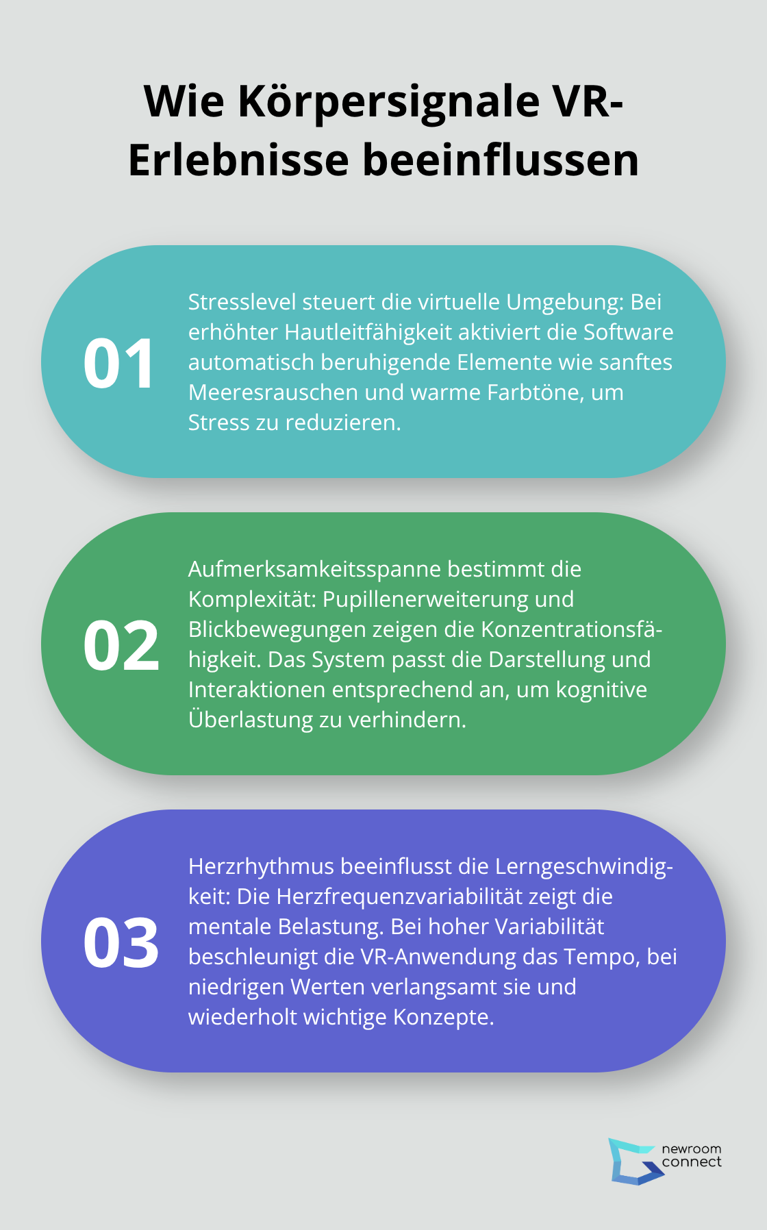 Eine geordnete Liste, die zeigt, wie Stresslevel, Aufmerksamkeitsspanne und Herzrhythmus VR-Erlebnisse steuern. - Biofeedback VR