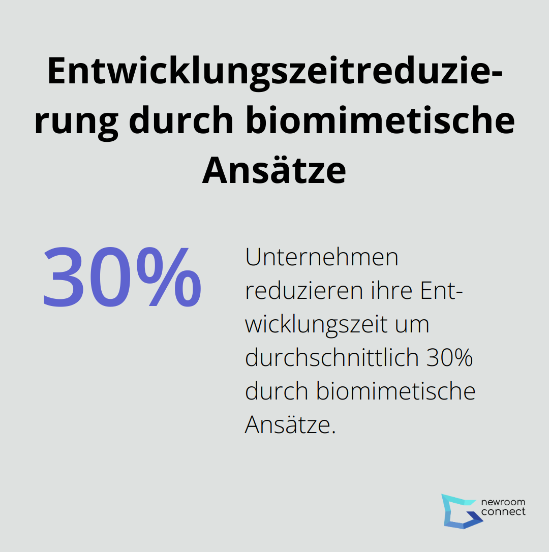 Kreisdiagramm zeigt 30% Reduzierung der Entwicklungszeit durch biomimetische Ansätze