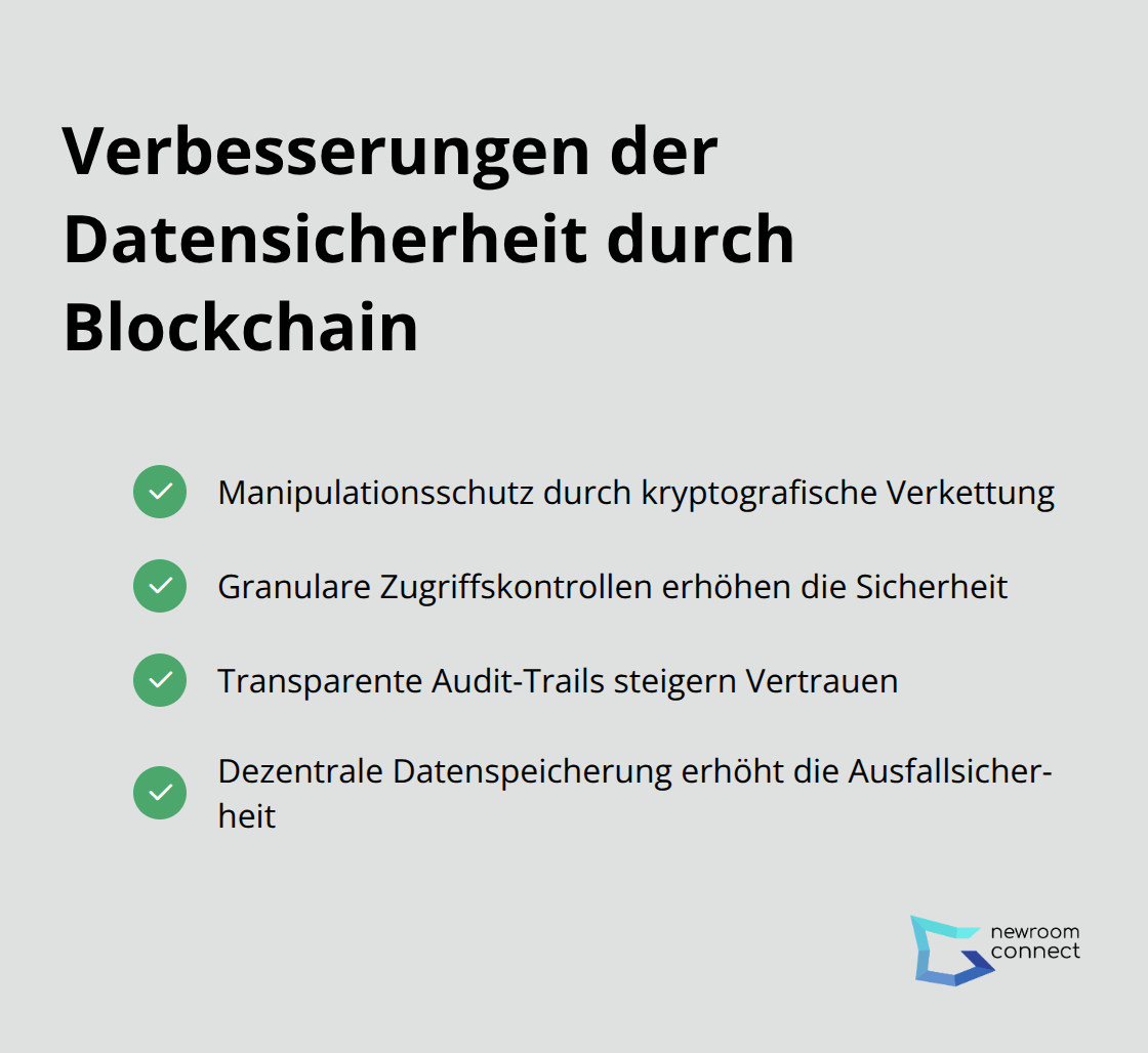Eine Checkliste, die die Verbesserungen der Datensicherheit durch Blockchain für digitale Zwillinge zeigt: Manipulationsschutz, granulare Zugriffskontrollen, transparente Audit-Trails und dezentrale Datenspeicherung. - Blockchain-Zwillinge