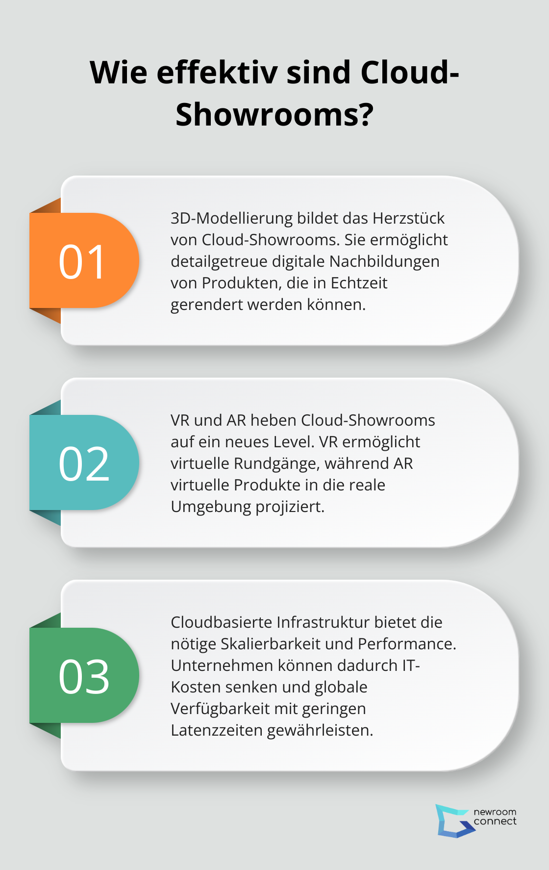 Infographic: Wie effektiv sind Cloud-Showrooms?