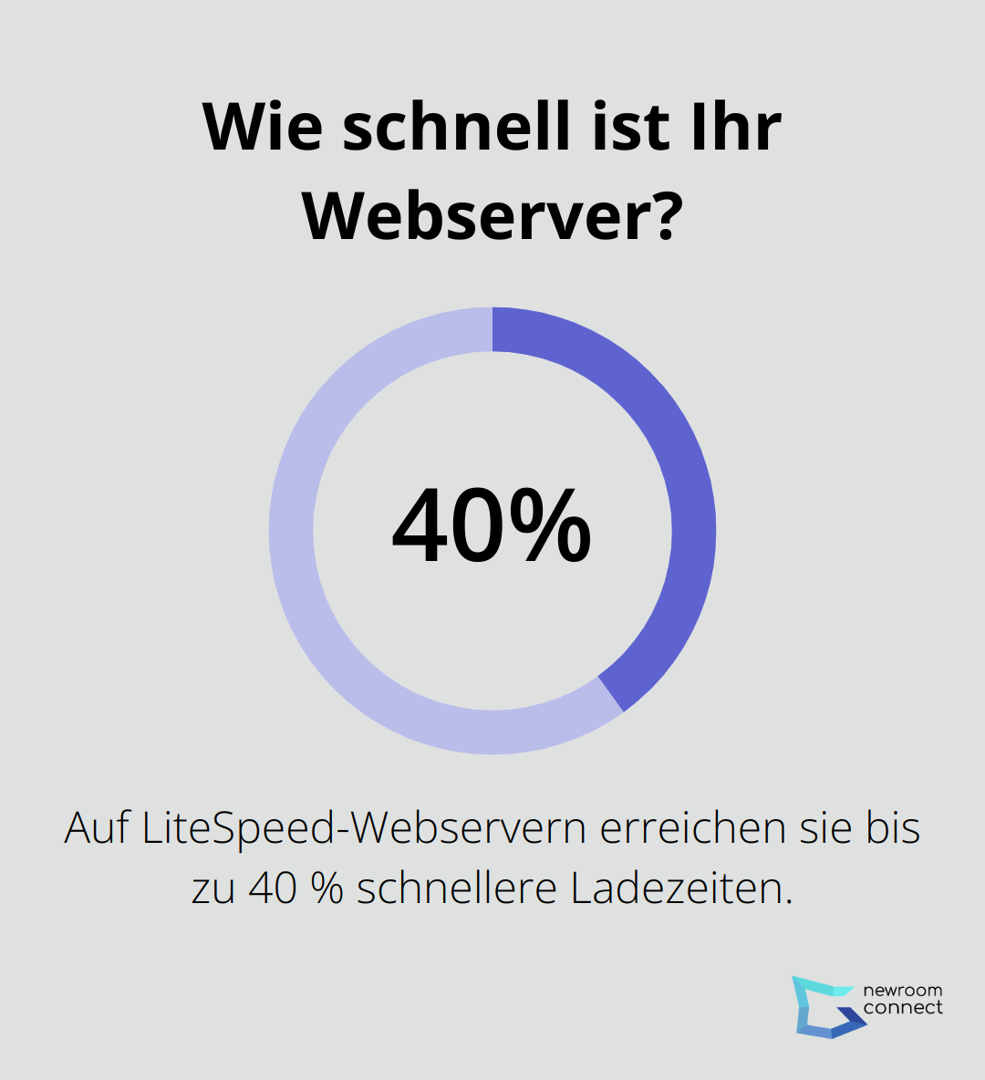 Infographic: Wie schnell ist Ihr Webserver?