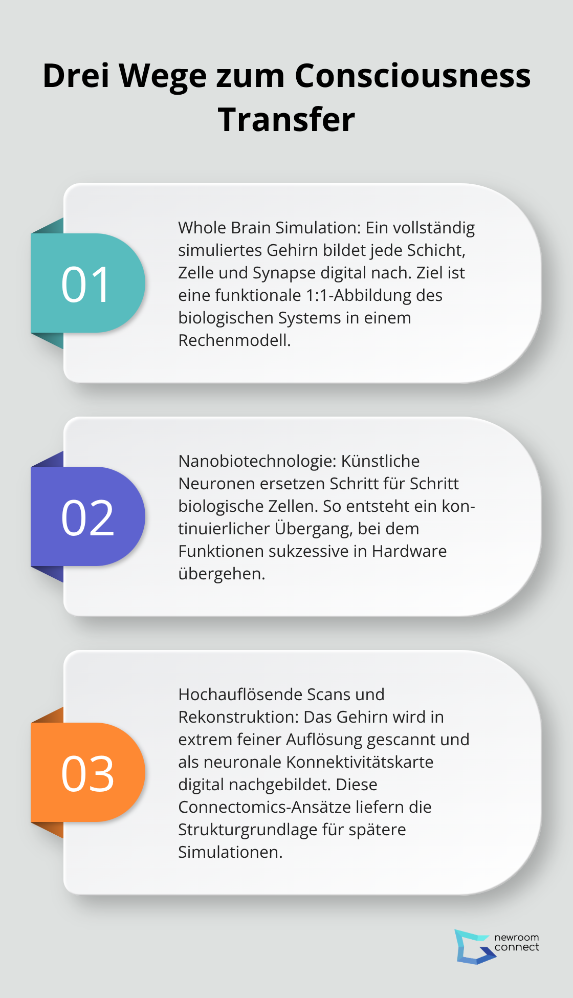 Visualisierung dreier Forschungsansätze zur Bewusstseinsübertragung - Consciousness Transfer