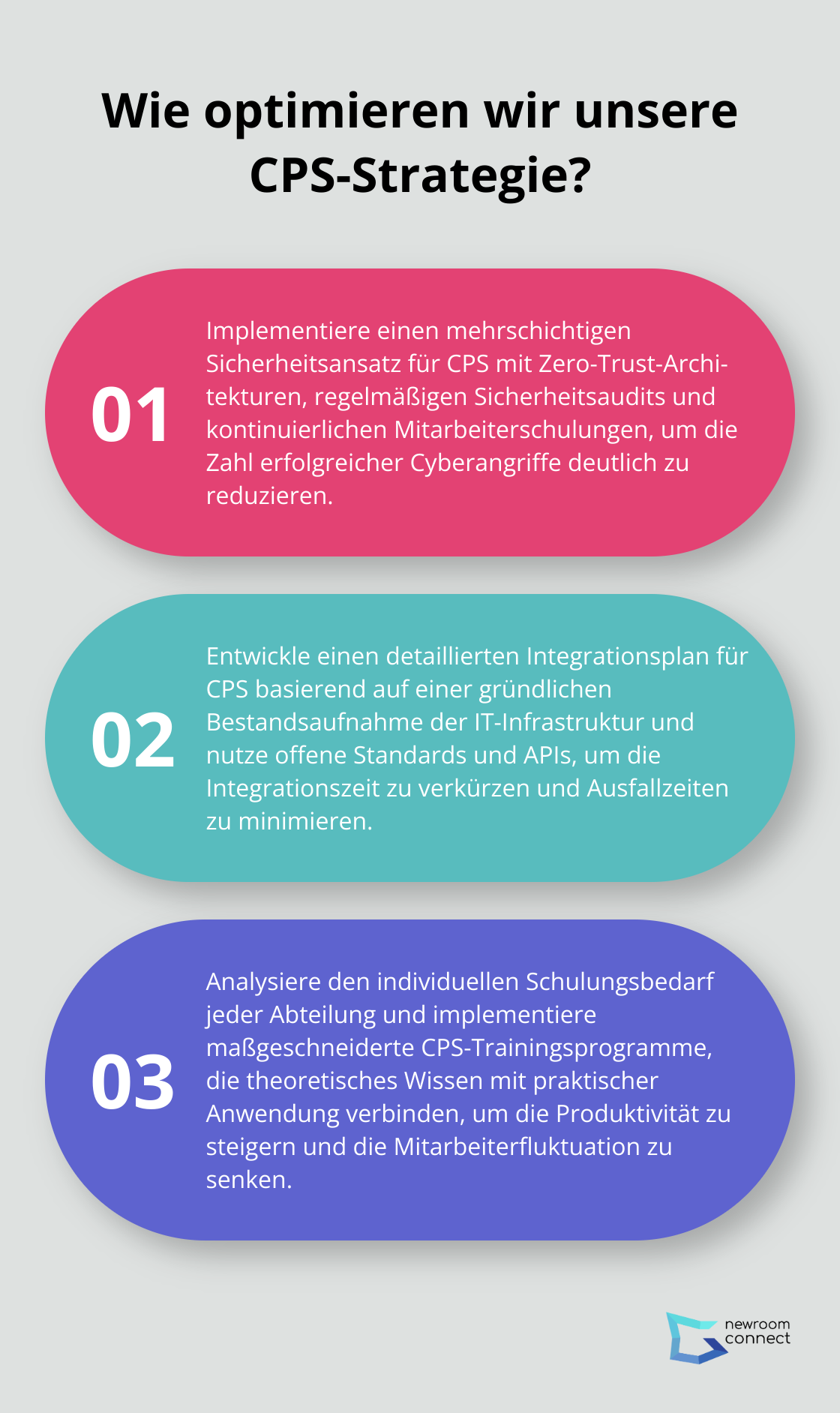 Infographic: Wie optimieren wir unsere CPS-Strategie?