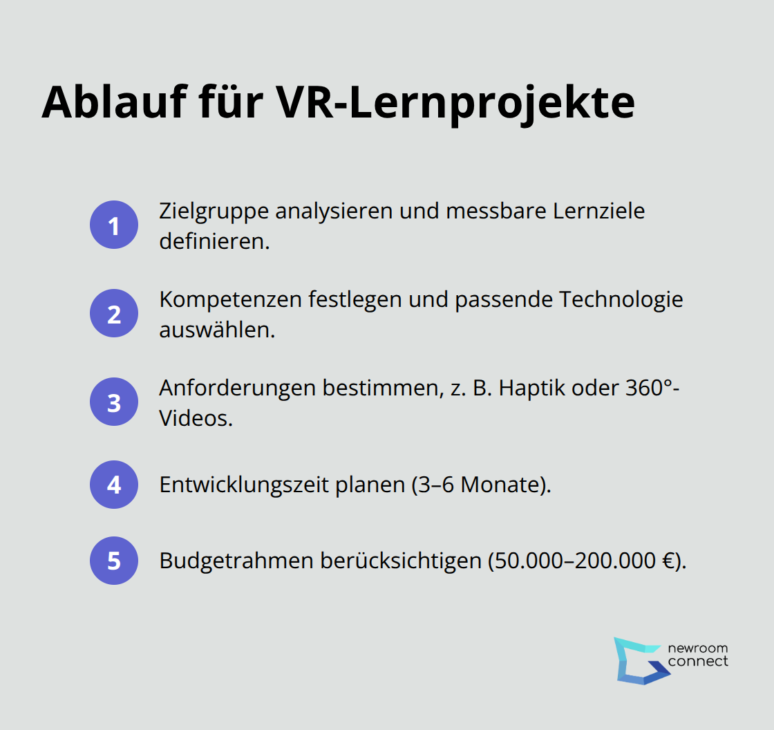 Kompakte Schritt-für-Schritt-Übersicht für die Entwicklung von VR-Lerninhalten - Cyber-Physical Learning