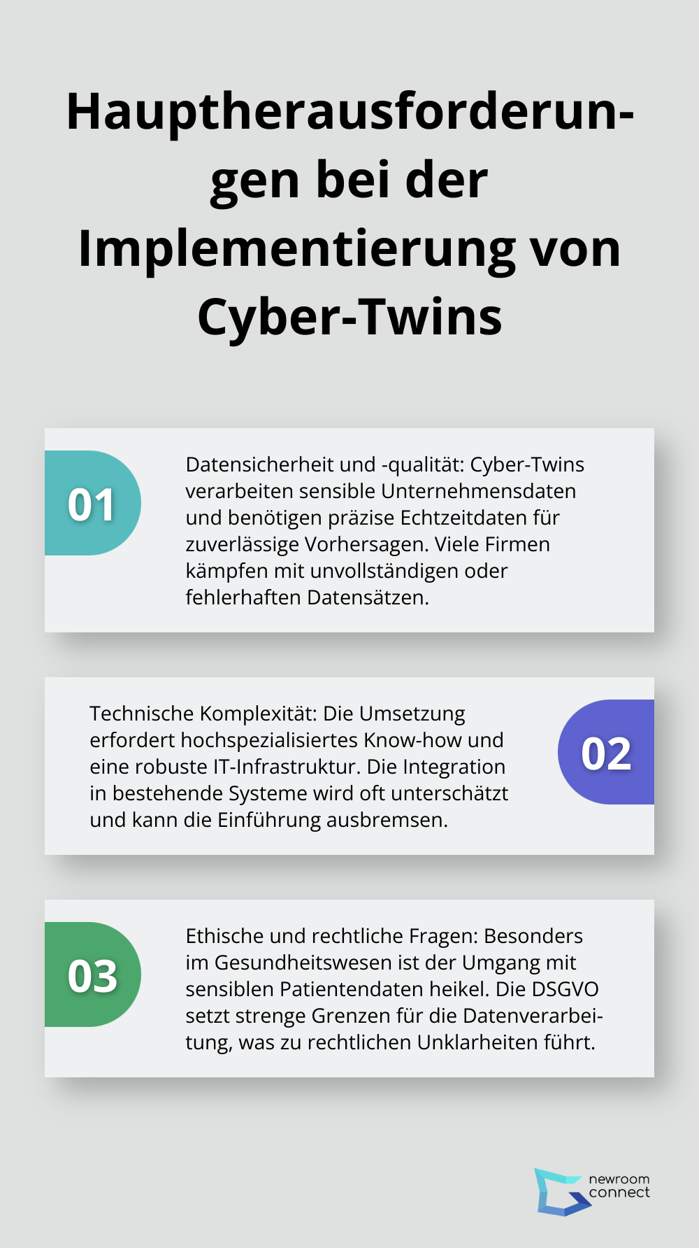Geordnete Liste der drei Hauptherausforderungen bei der Implementierung von Cyber-Twins: Datensicherheit und -qualität, technische Komplexität, und ethische und rechtliche Fragen
