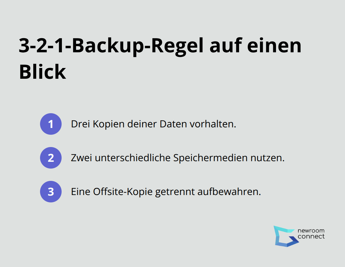 Kompakte Liste der 3-2-1-Backup-Prinzipien - Cyber-Twin Security