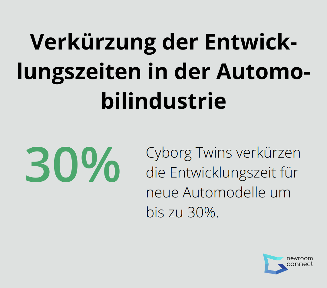 Ein Kreisdiagramm, das zeigt, dass die Entwicklungszeiten für neue Automodelle durch Cyborg Twins um bis zu 30% verkürzt wurden.