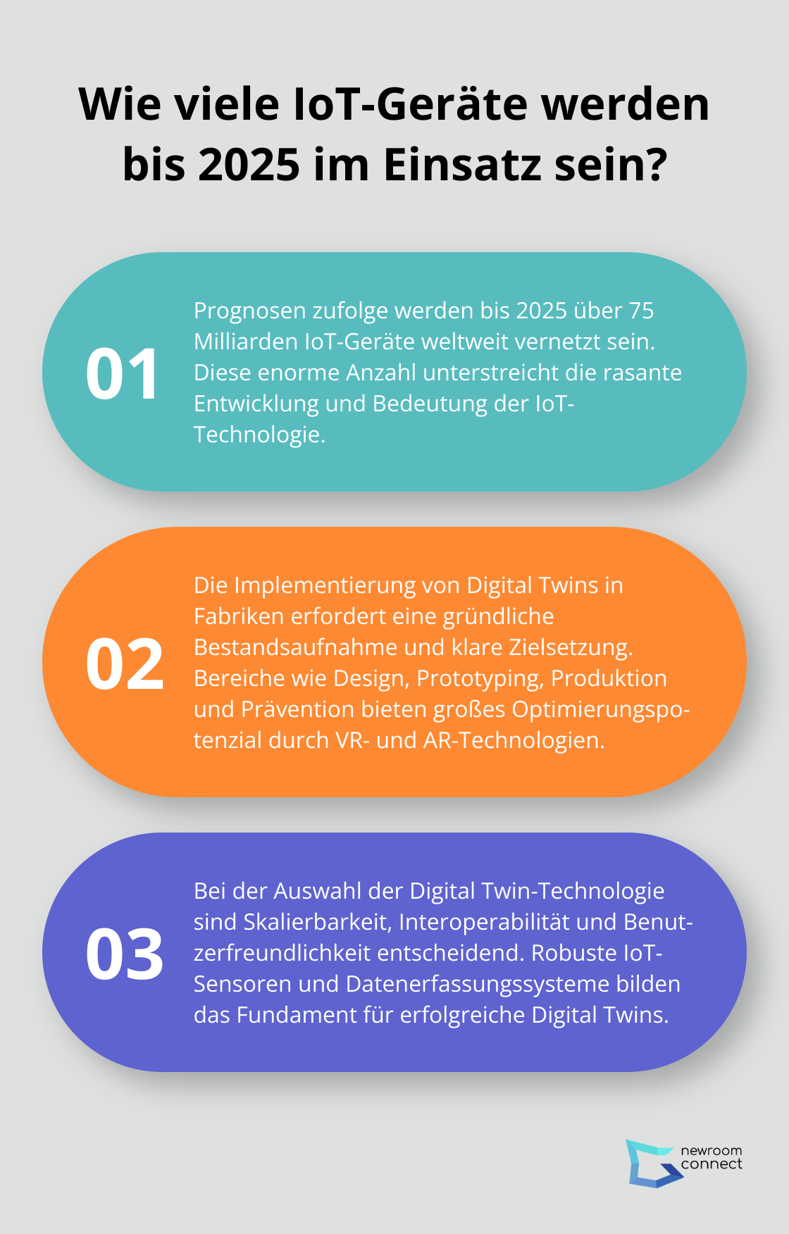 Infographic: Wie viele IoT-Geräte werden bis 2025 im Einsatz sein?