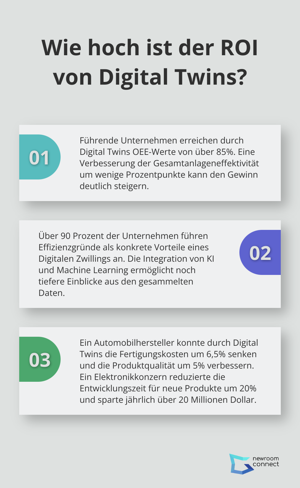 Infographic: Wie hoch ist der ROI von Digital Twins?