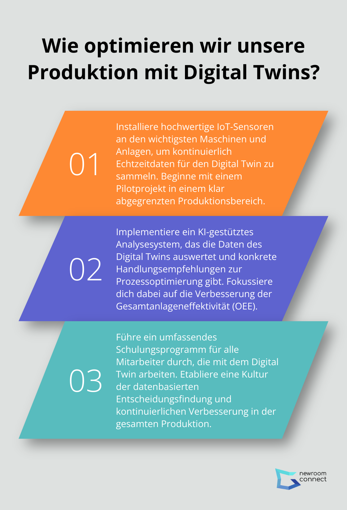 Infographic: Wie optimieren wir unsere Produktion mit Digital Twins? - Digital Factory