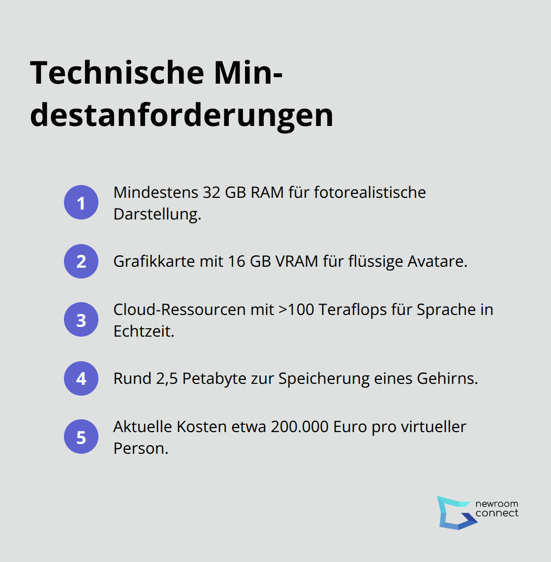 Kernanforderungen für fotorealistische und interaktive virtuelle Menschen - Digital Immortality