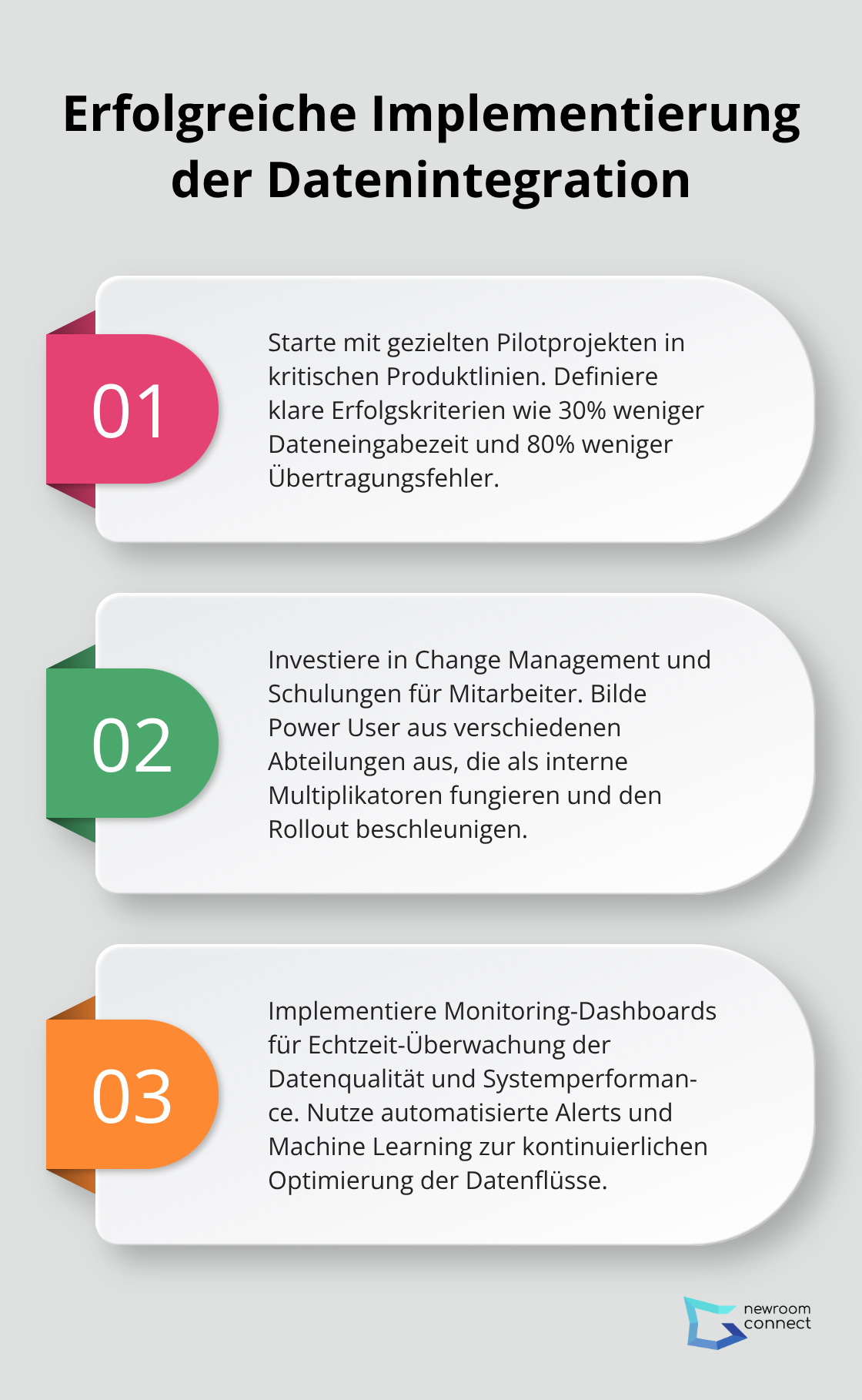 Infografik zeigt drei Schritte zur erfolgreichen Implementierung nahtloser Datenintegration: Pilotprojekte, Change Management und kontinuierliche Überwachung. - Digital Thread