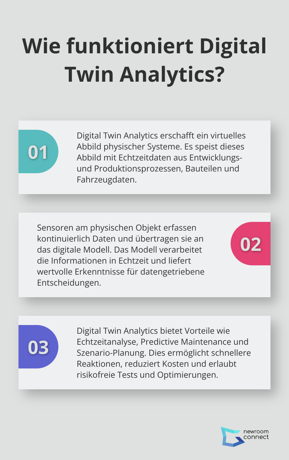 Infographic: Wie funktioniert Digital Twin Analytics?