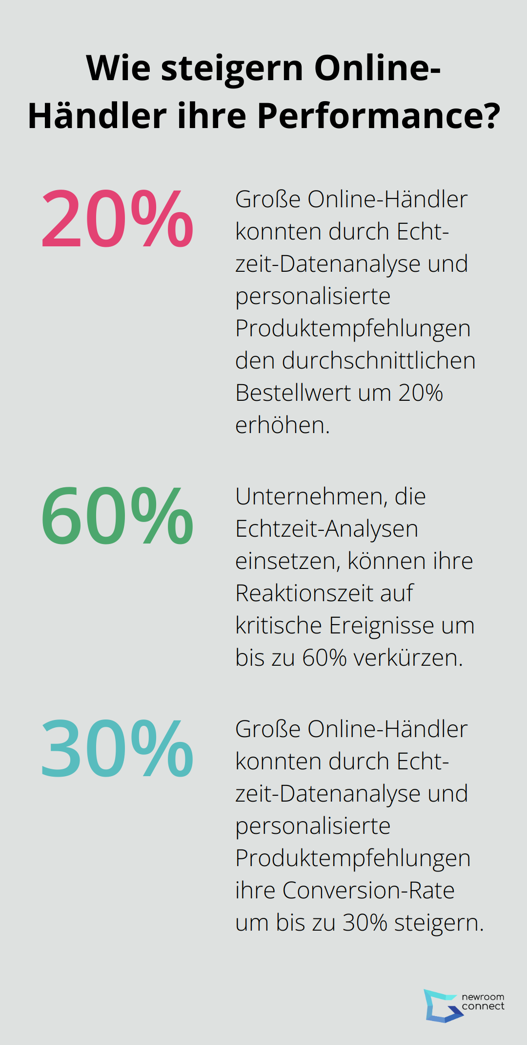 Infographic: Wie steigern Online-Händler ihre Performance?