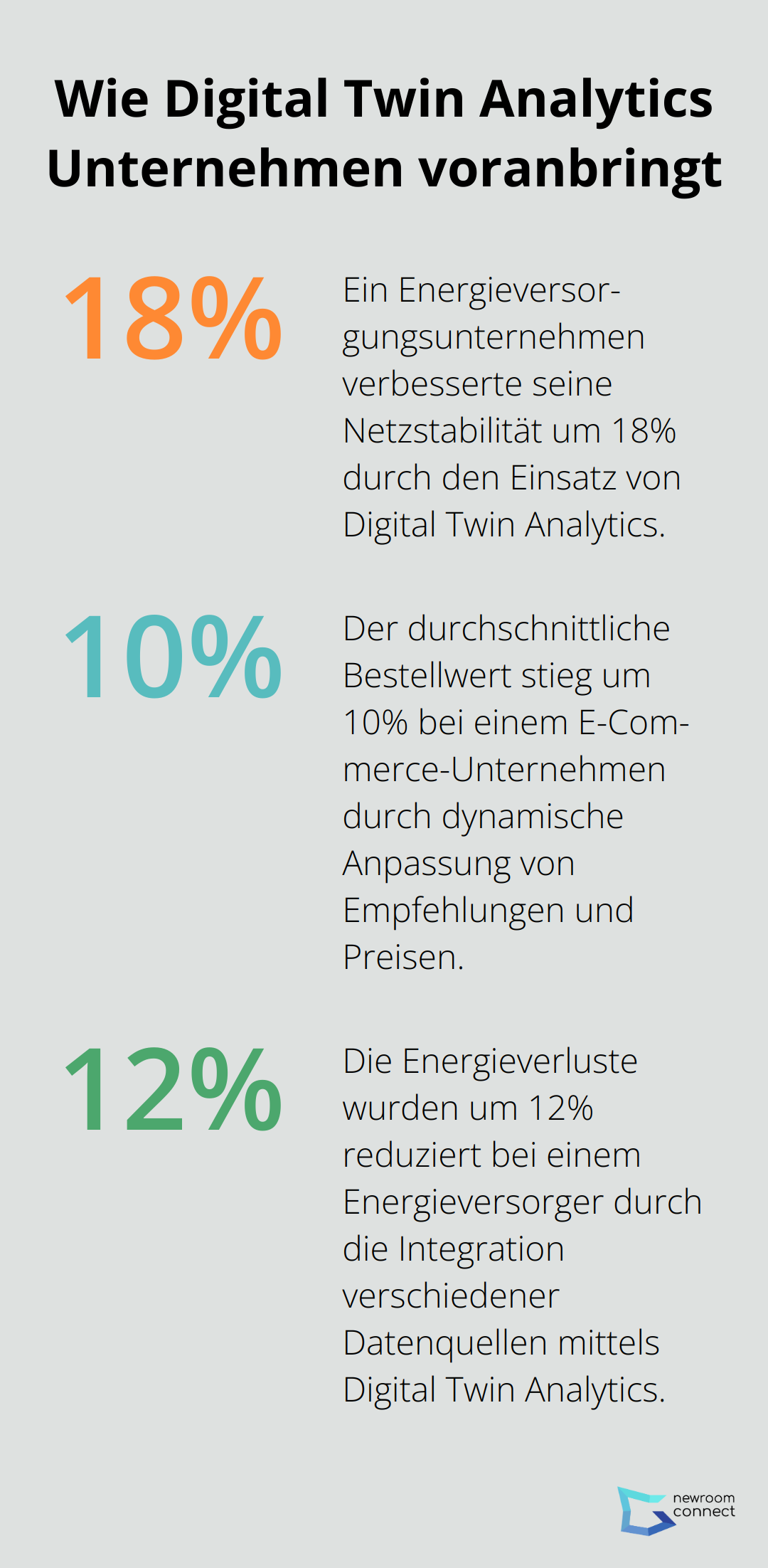 Infographic: Wie Digital Twin Analytics Unternehmen voranbringt