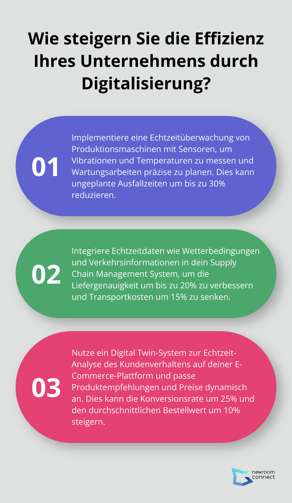 Infographic: Wie steigern Sie die Effizienz Ihres Unternehmens durch Digitalisierung?