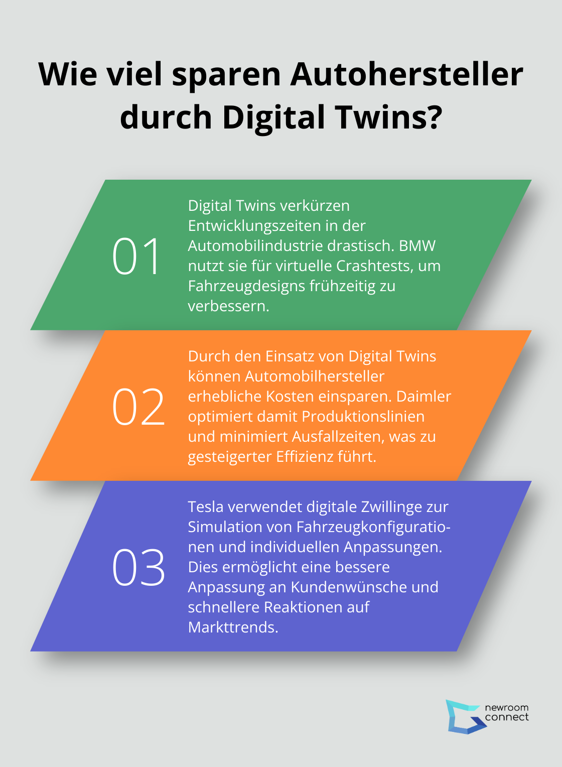 Infographic: Wie viel sparen Autohersteller durch Digital Twins?