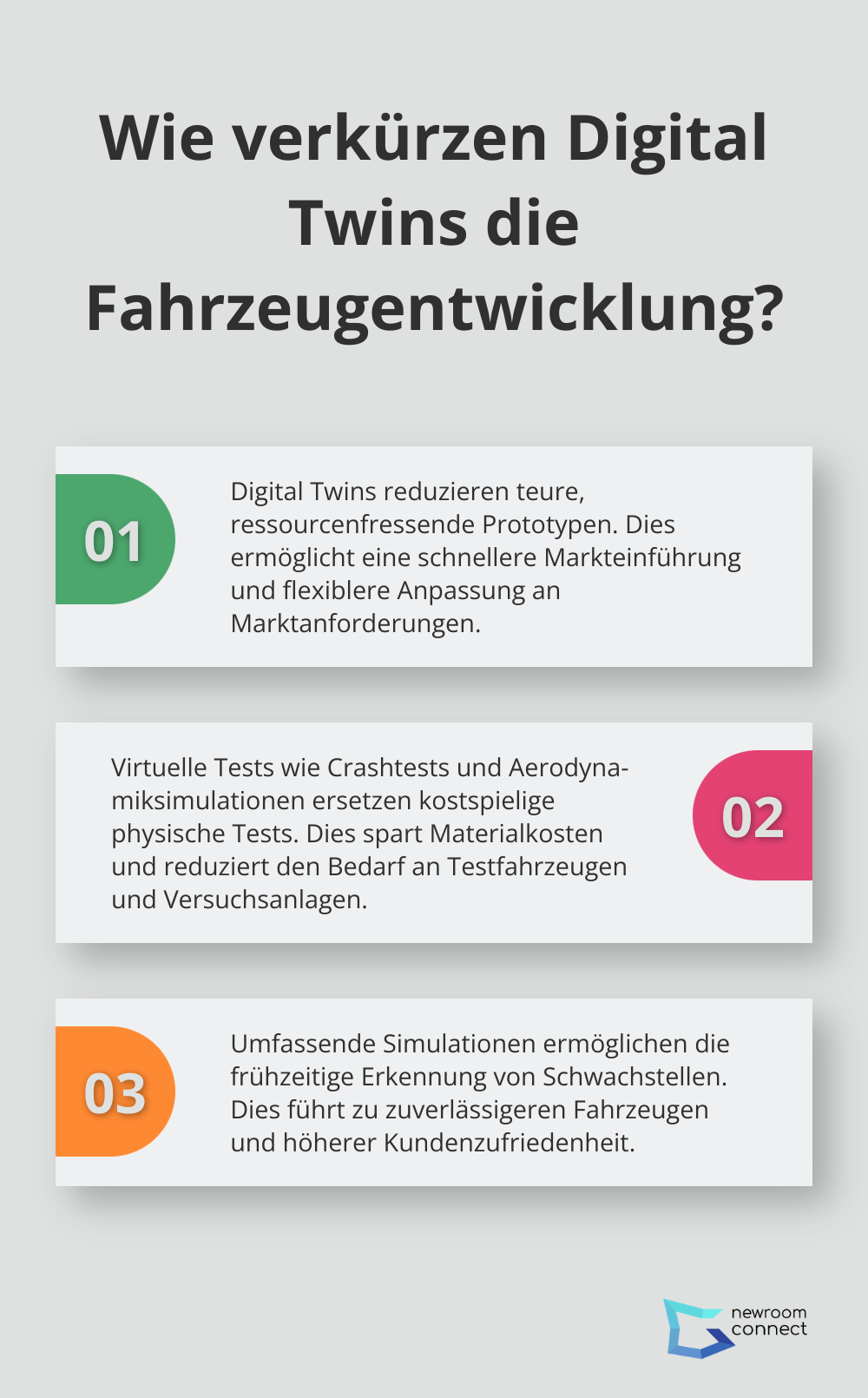 Infographic: Wie verkürzen Digital Twins die Fahrzeugentwicklung? - Digital Twin Automotive