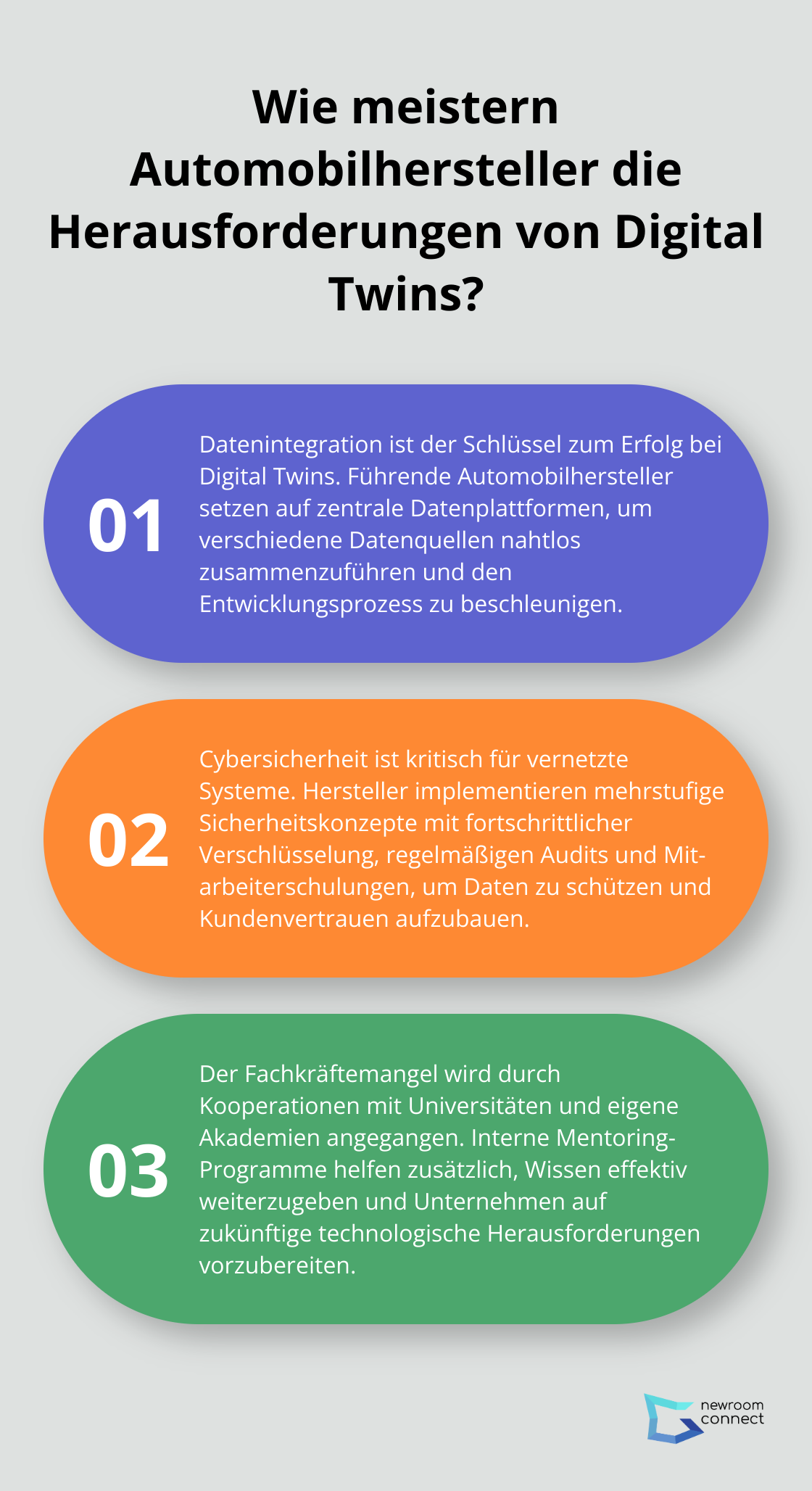 Infographic: Wie meistern Automobilhersteller die Herausforderungen von Digital Twins?