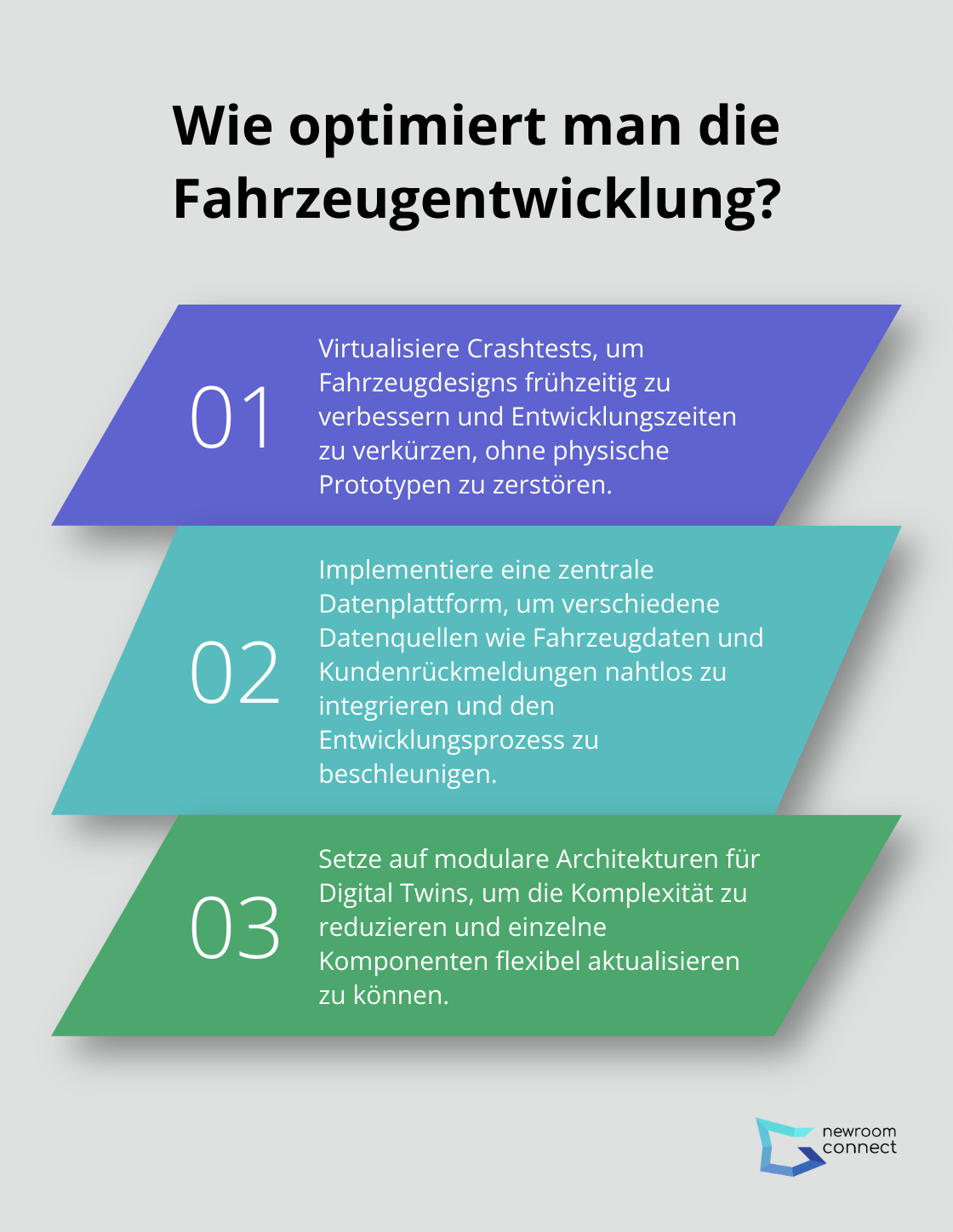 Infographic: Wie optimiert man die Fahrzeugentwicklung? - Digital Twin Automotive