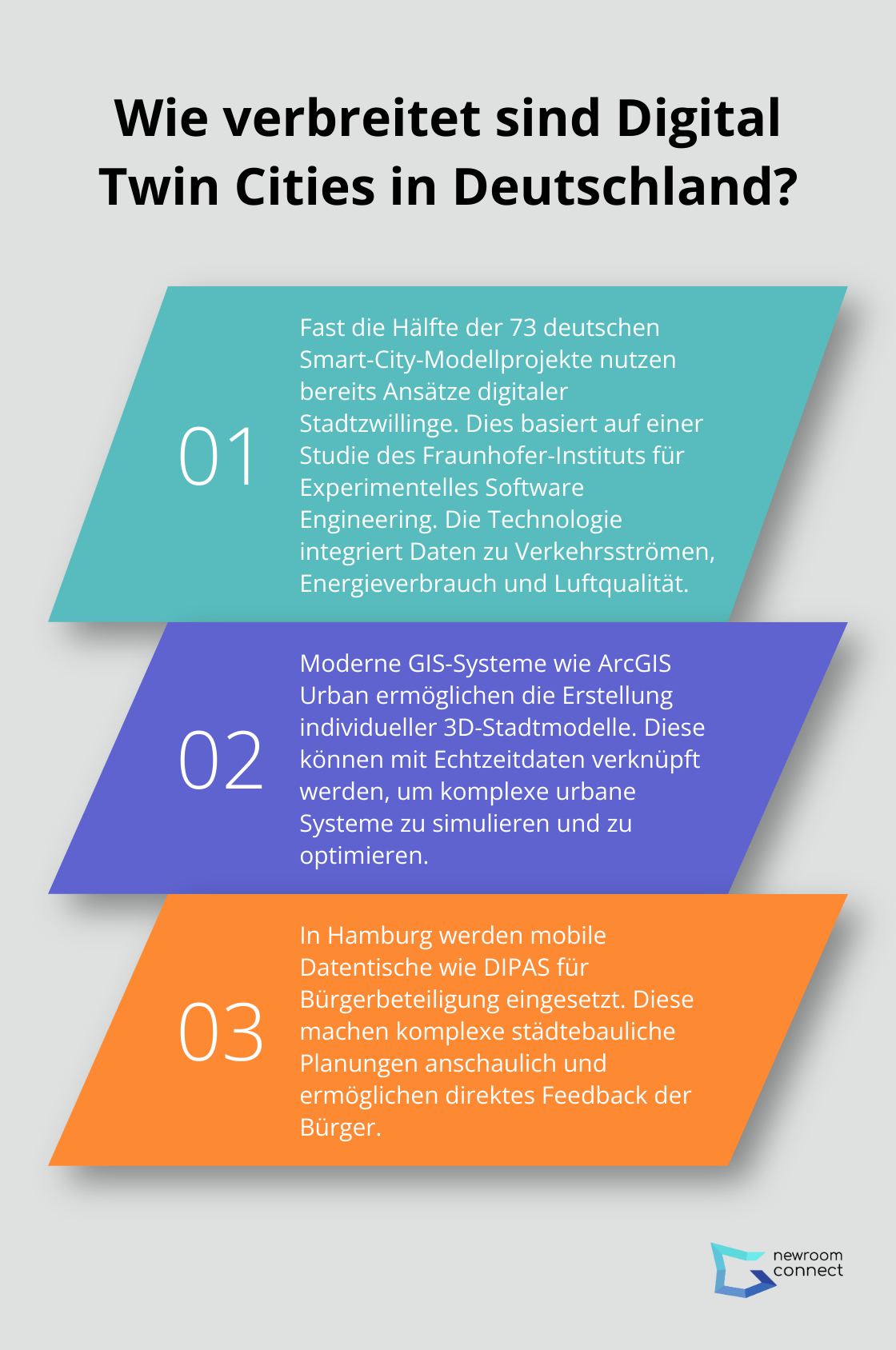 Infographic: Wie verbreitet sind Digital Twin Cities in Deutschland?