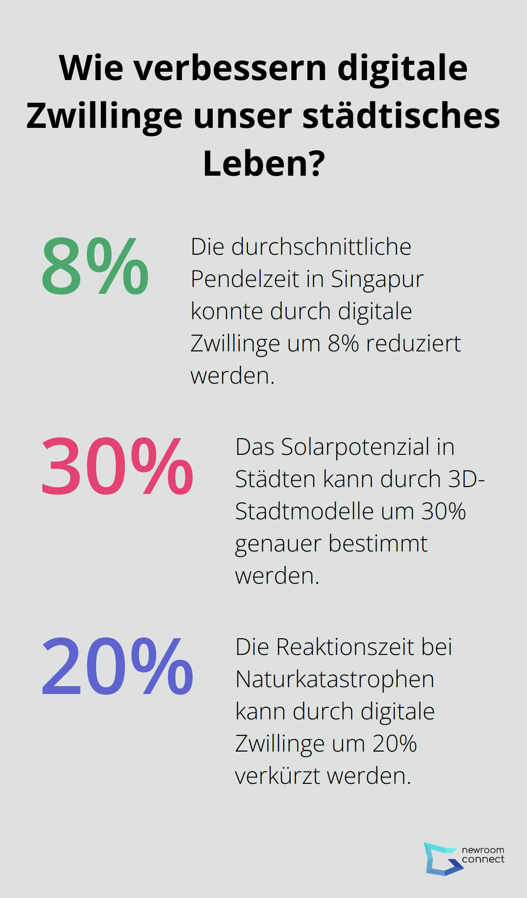 Infographic: Wie verbessern digitale Zwillinge unser städtisches Leben?