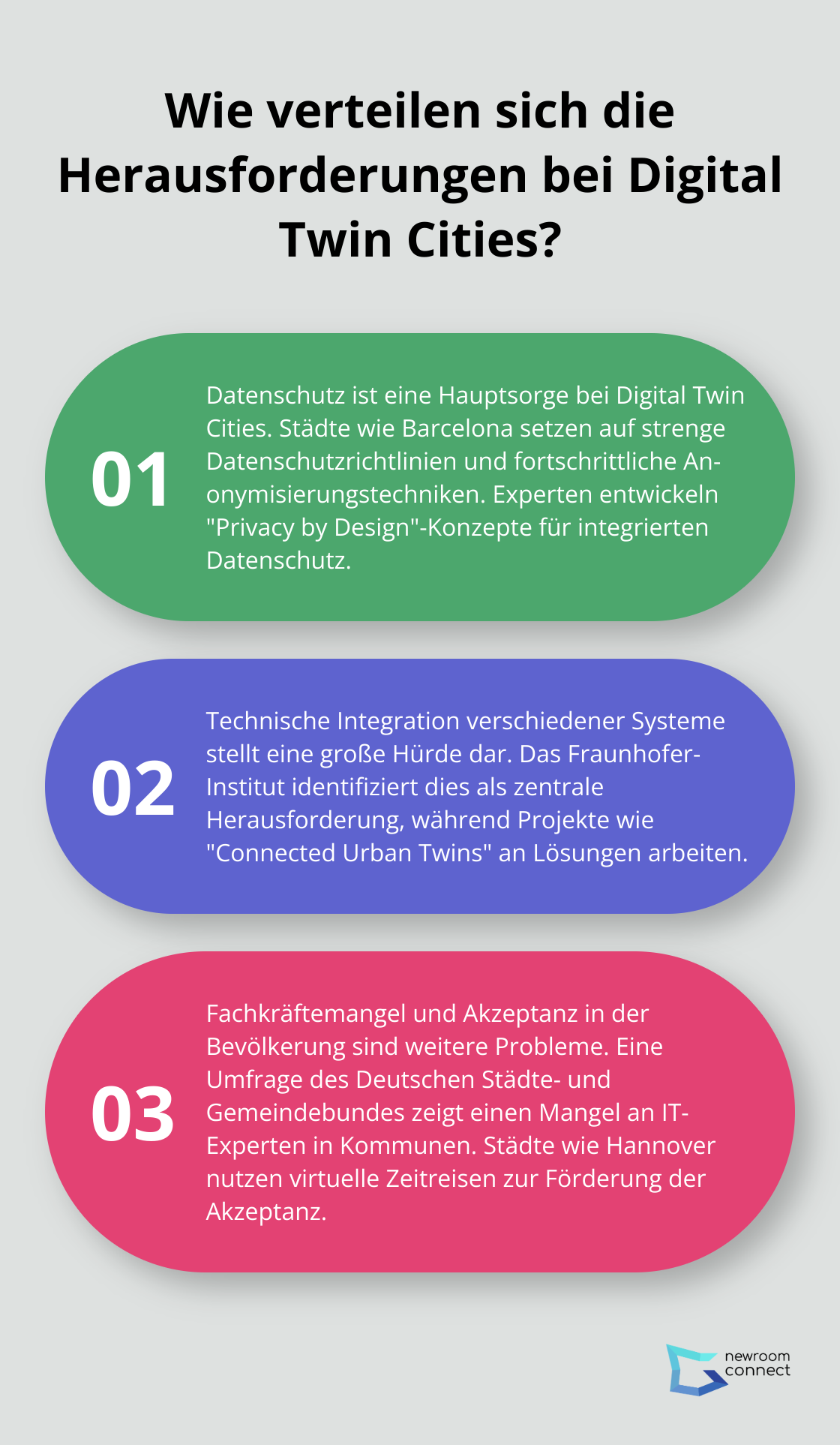 Infographic: Wie verteilen sich die Herausforderungen bei Digital Twin Cities?